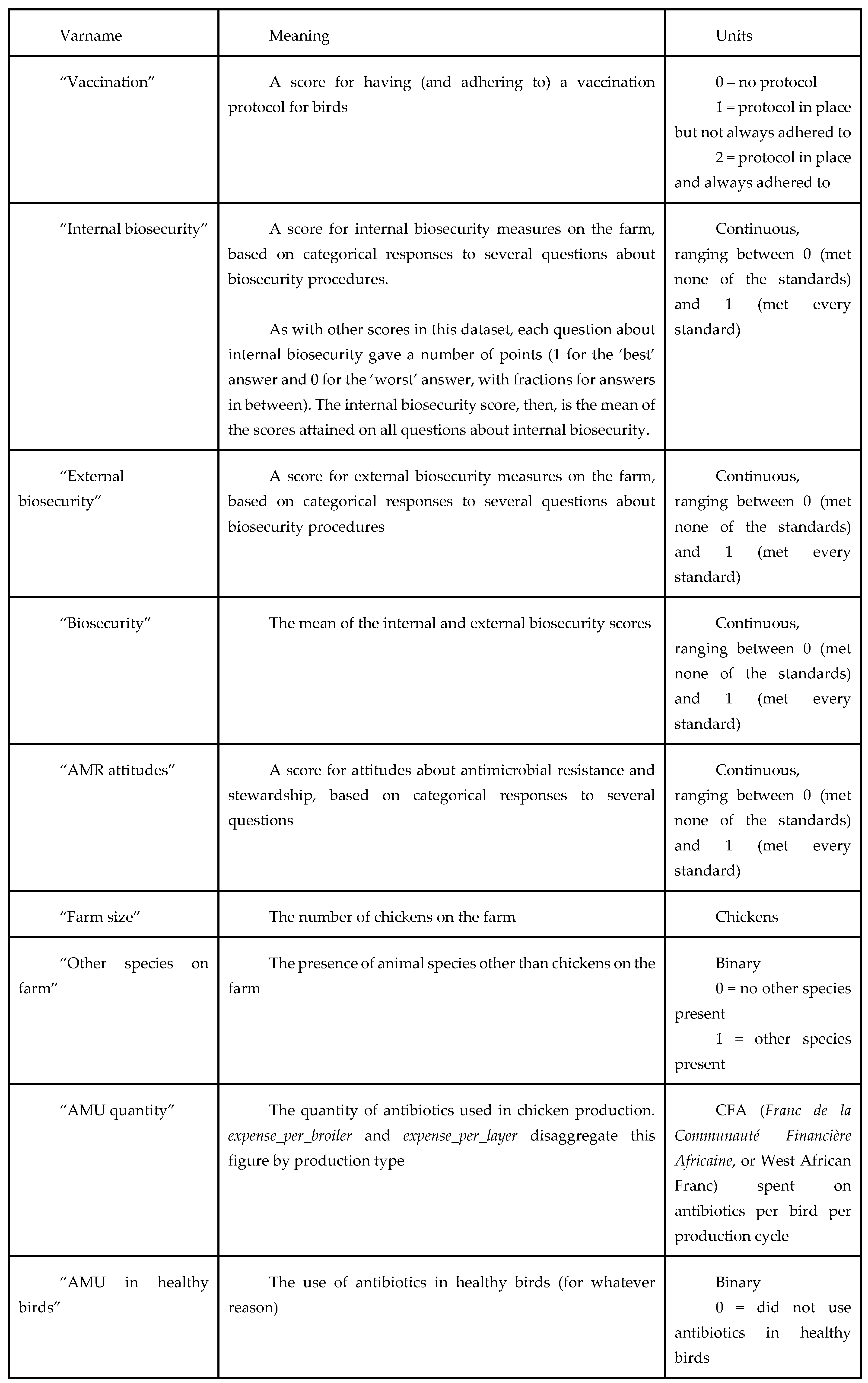 Preprints 67340 g008