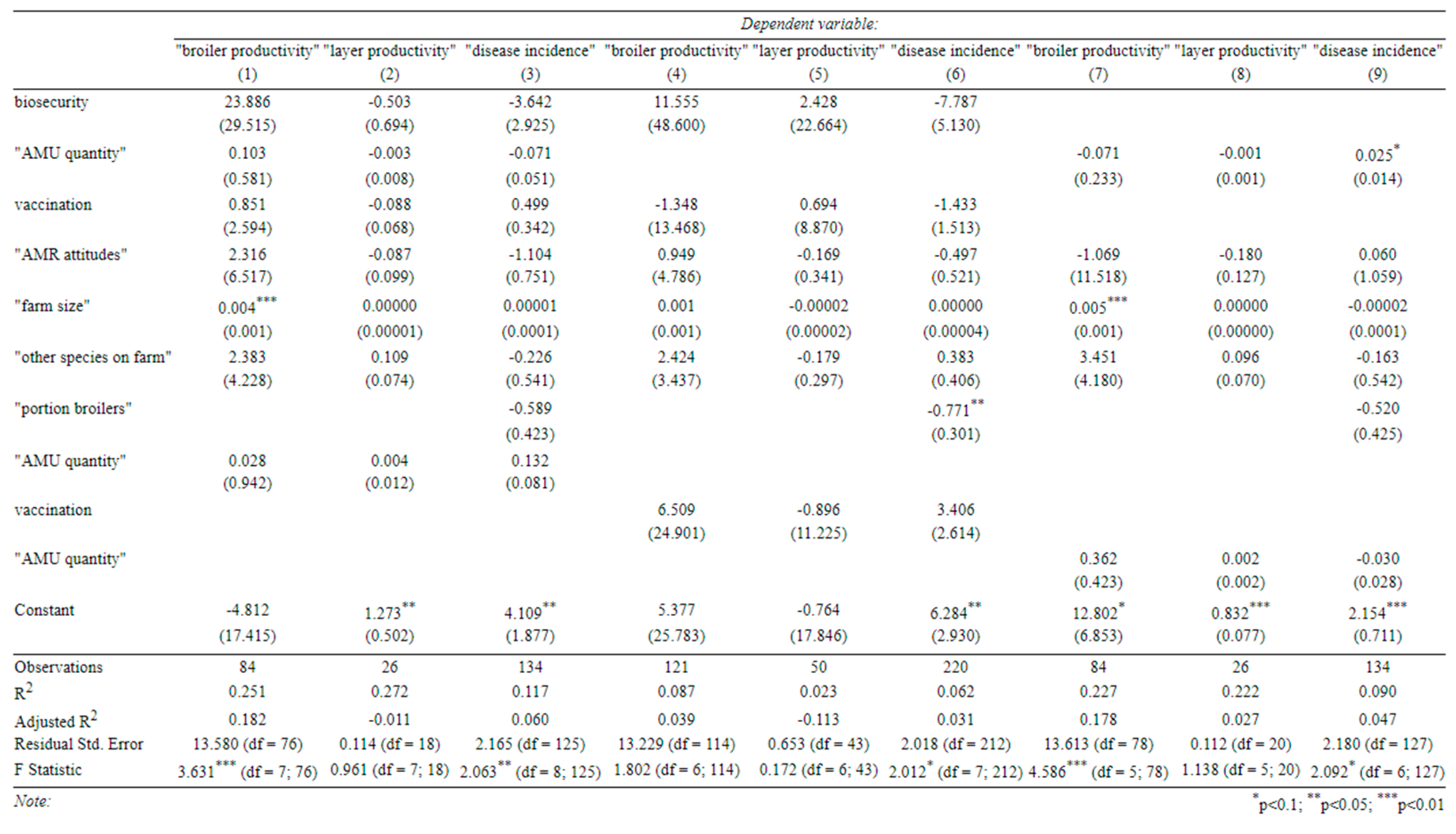 Preprints 67340 g017