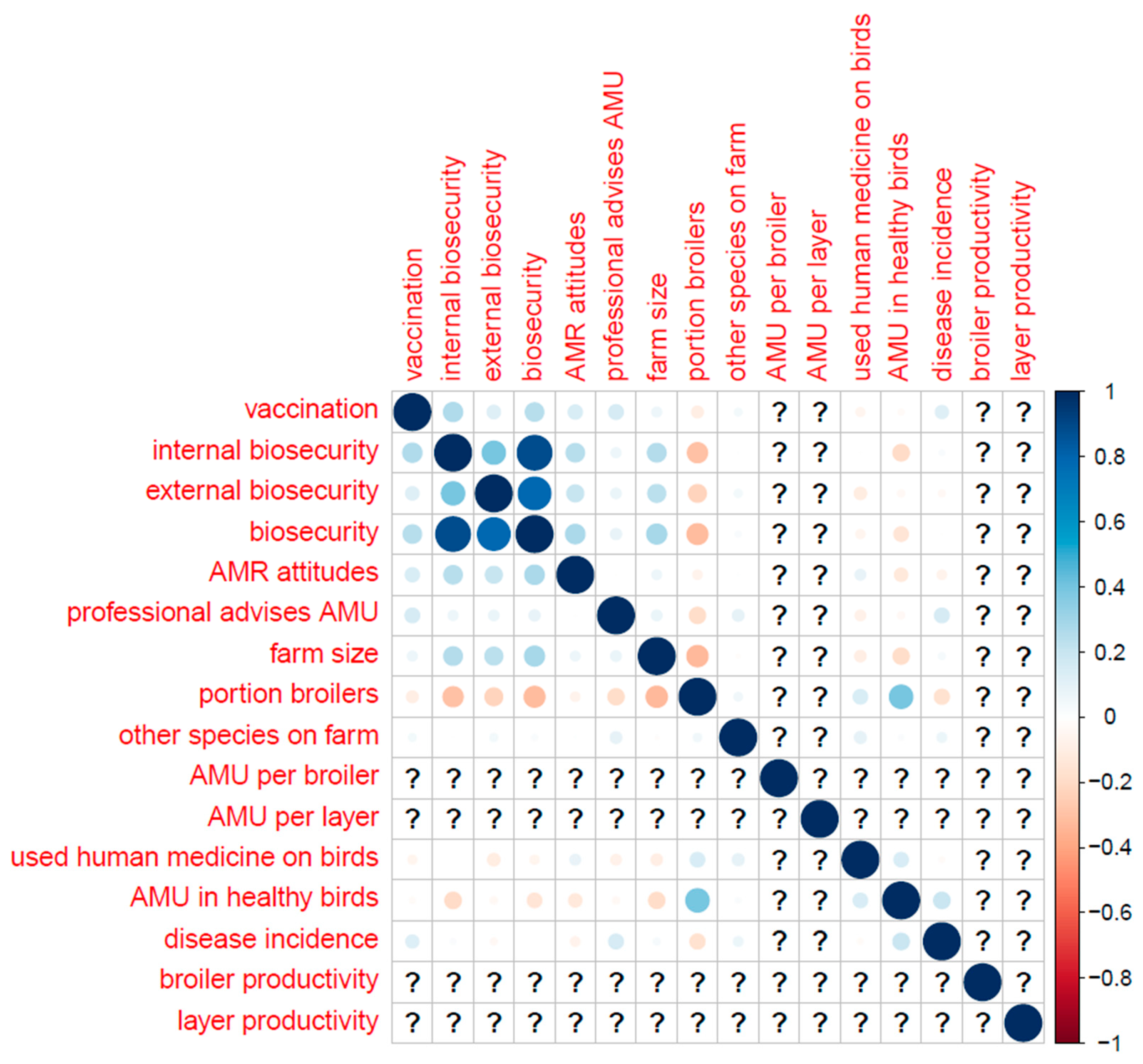 Preprints 67340 g021