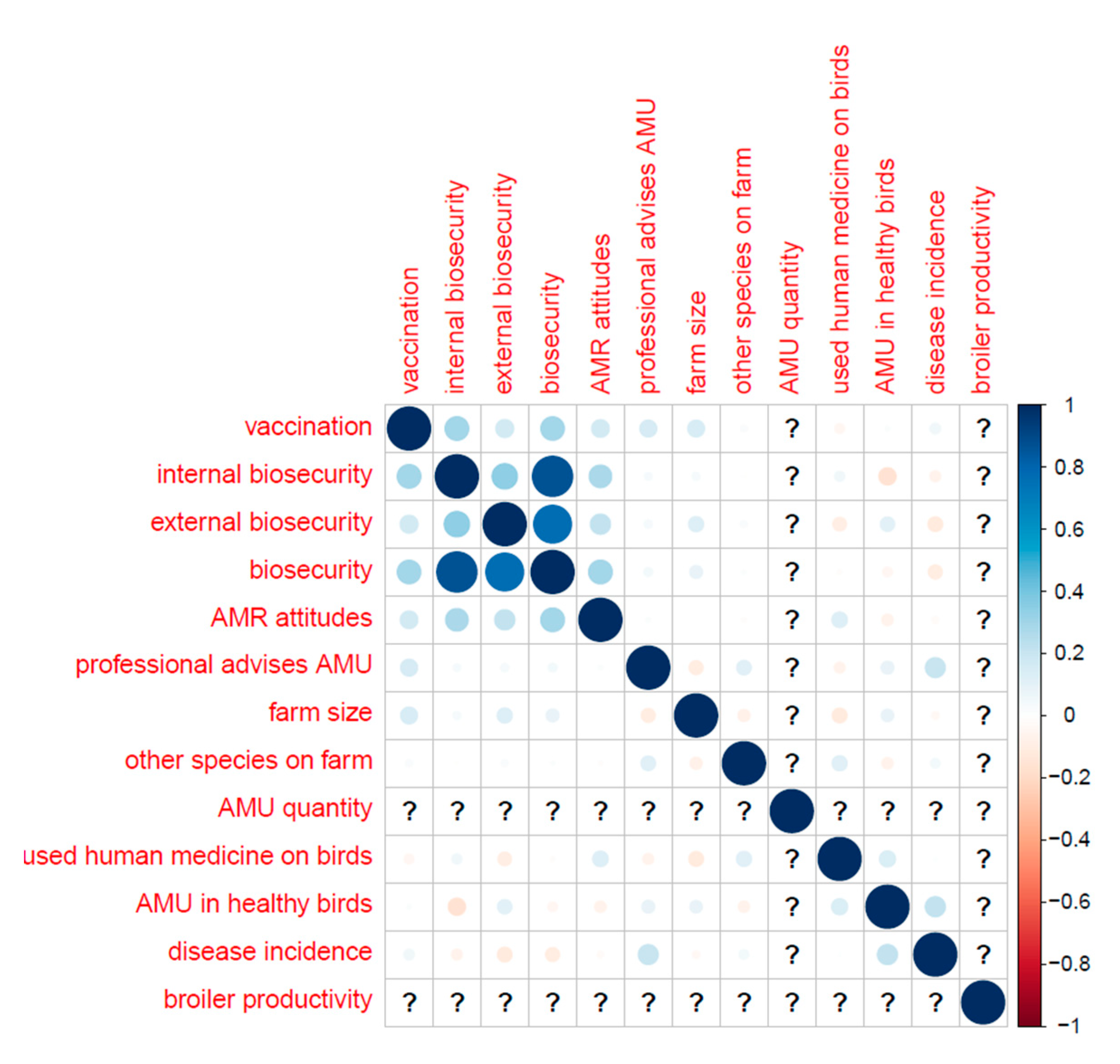 Preprints 67340 g022