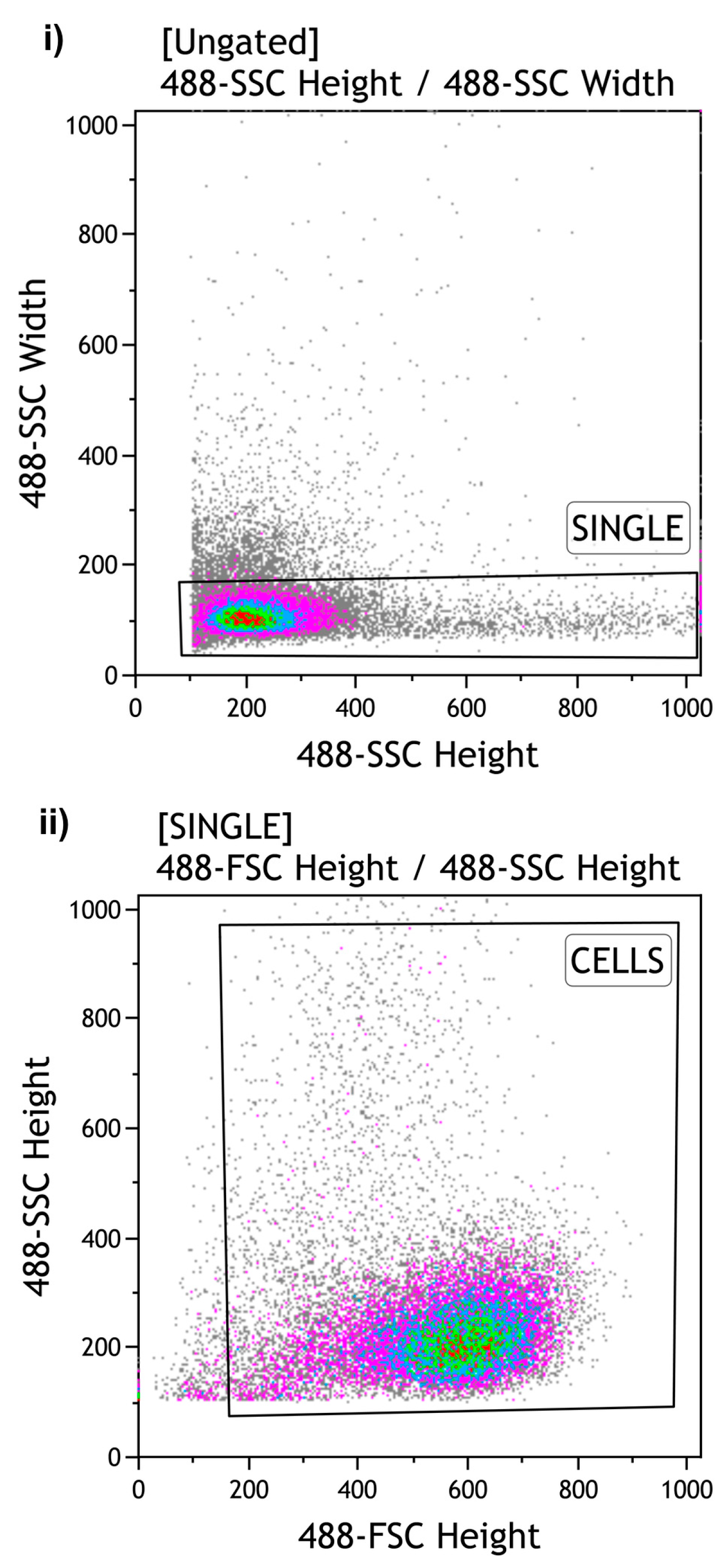 Preprints 117190 g002