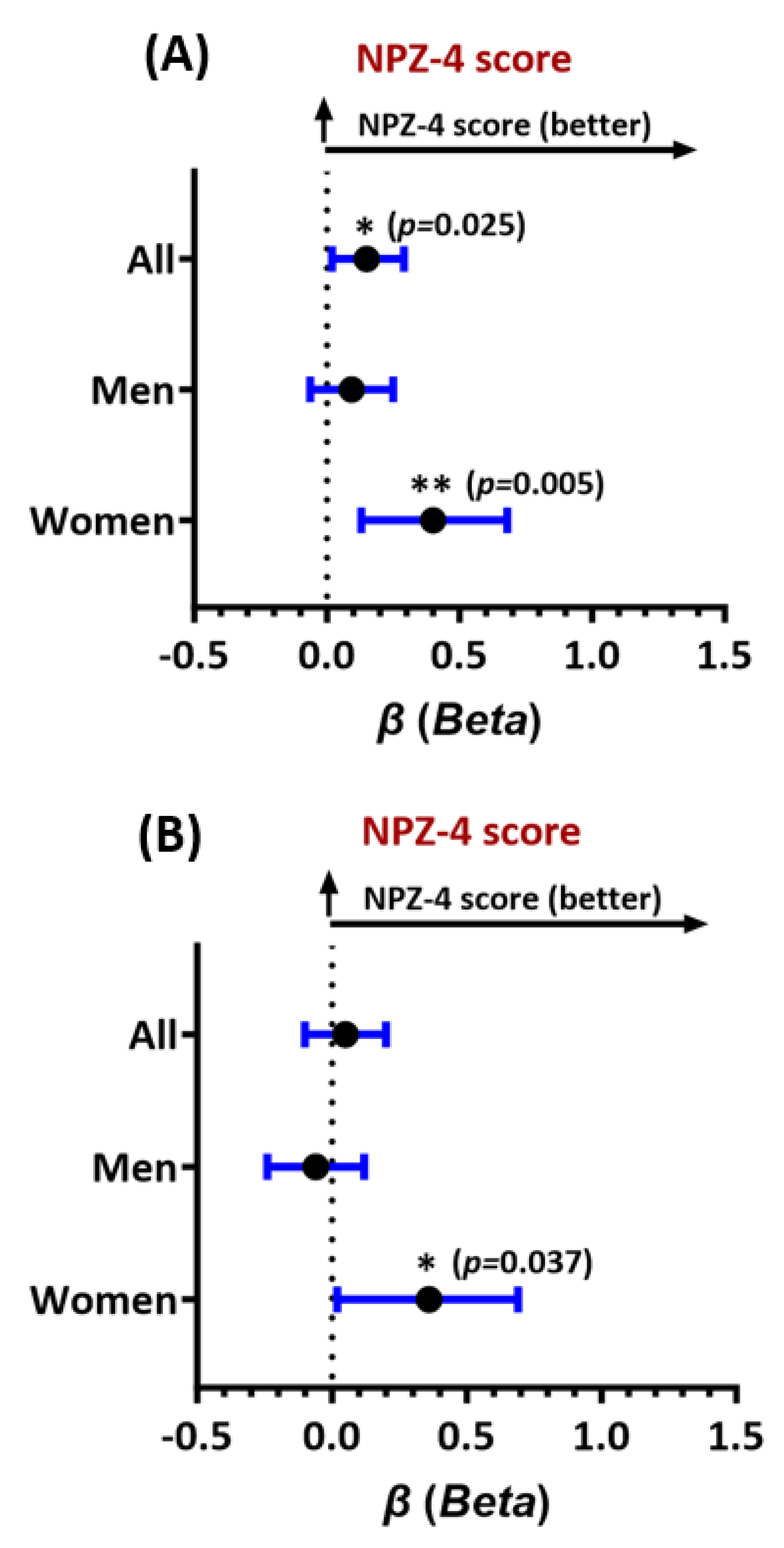 Preprints 116063 g002