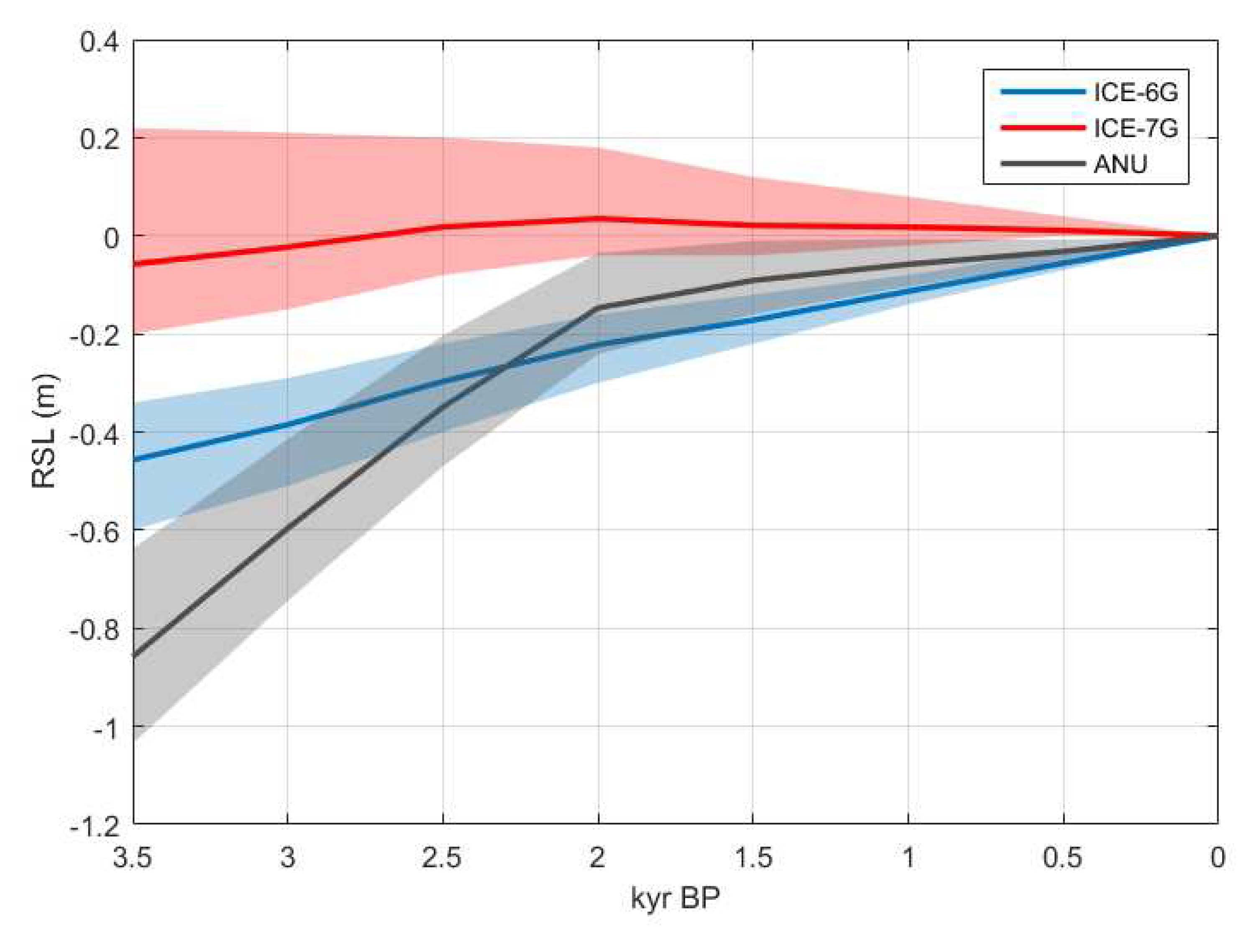 Preprints 81810 g010