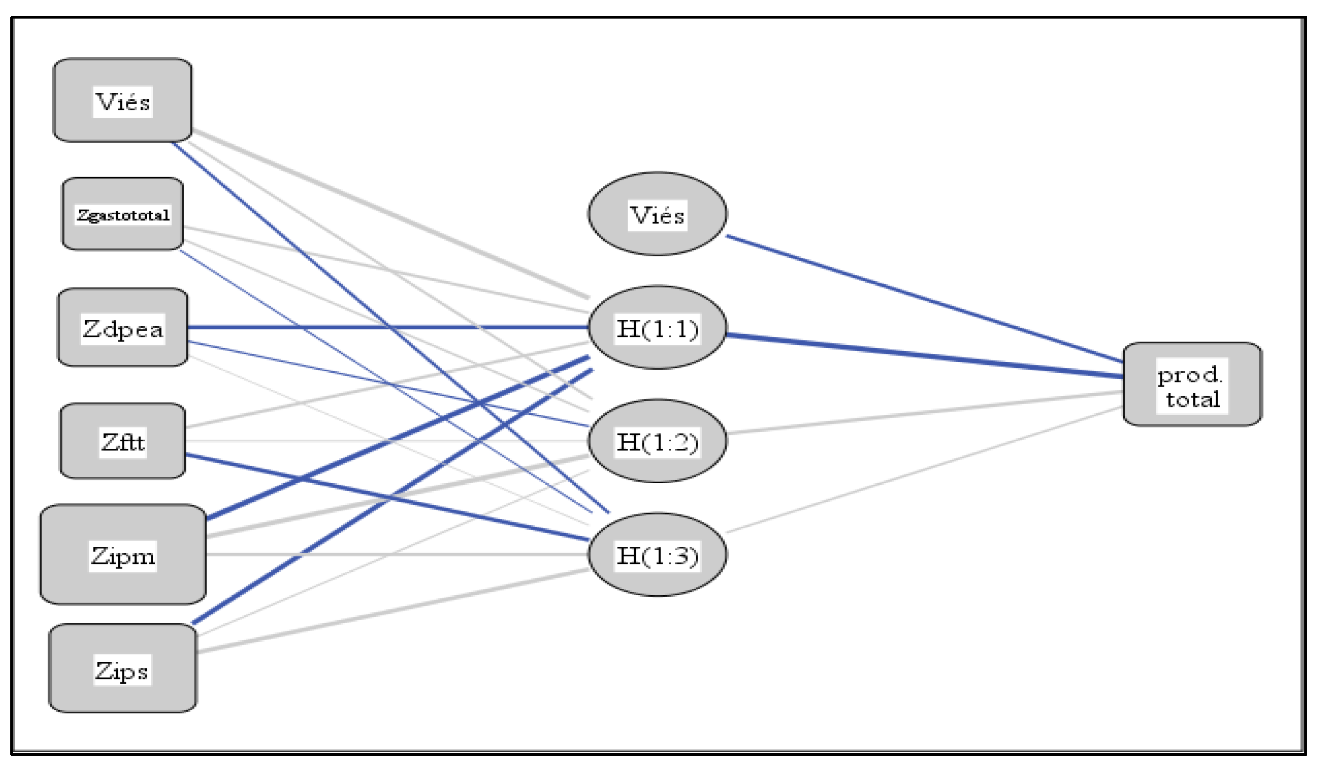 Preprints 75400 g003