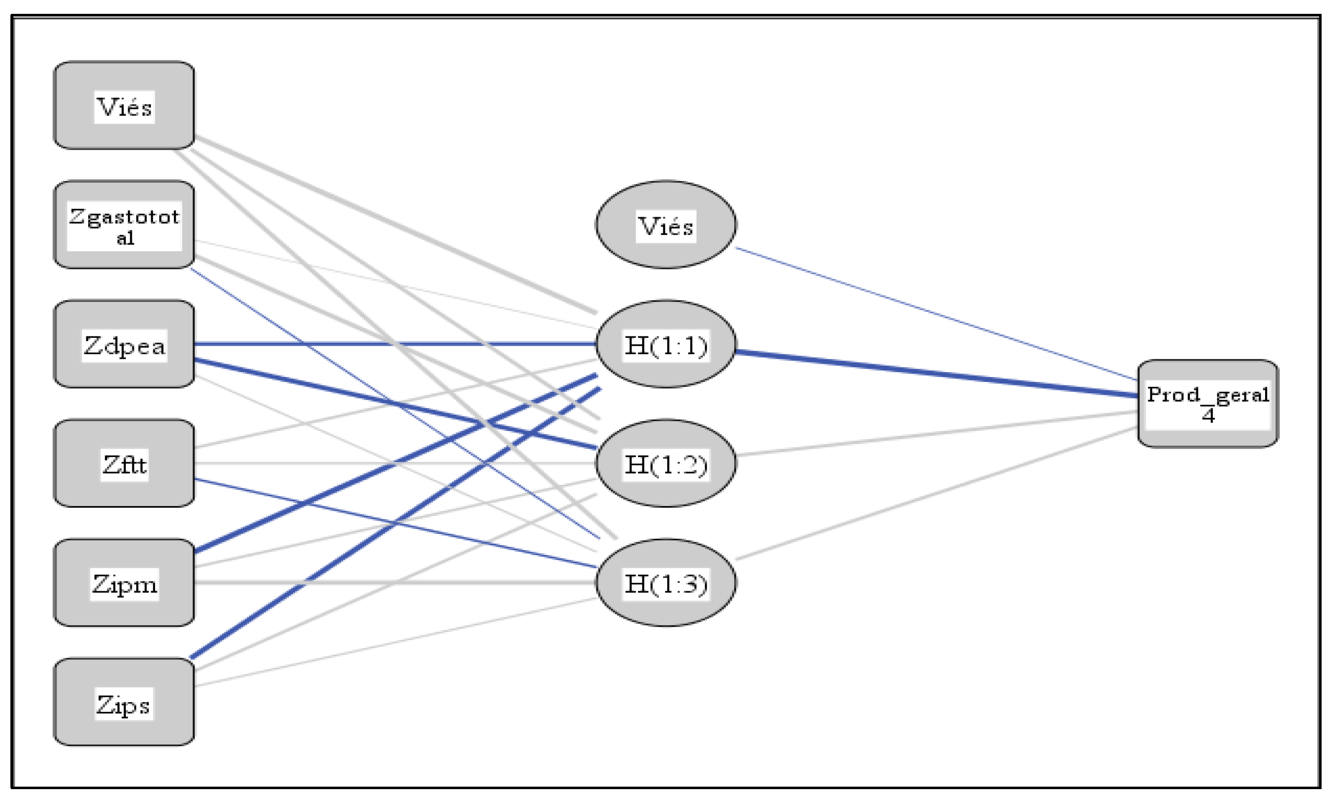 Preprints 75400 g005