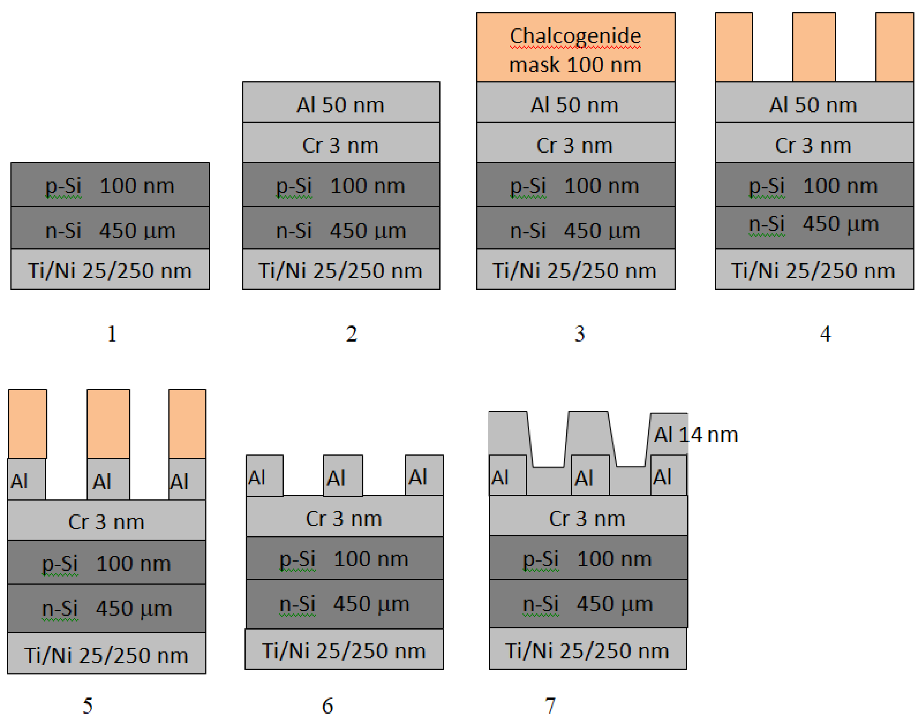 Preprints 104763 g001