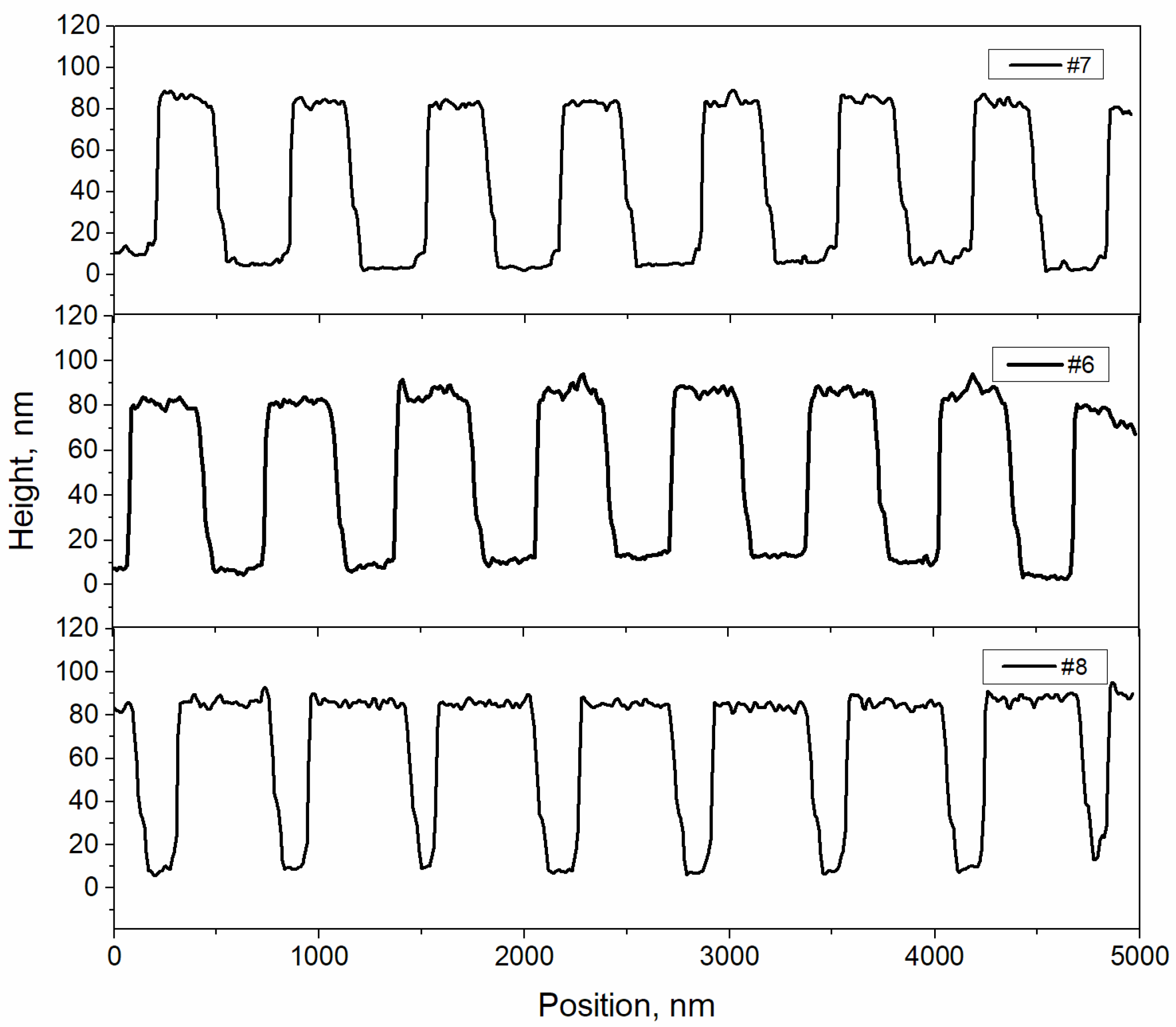 Preprints 104763 g002