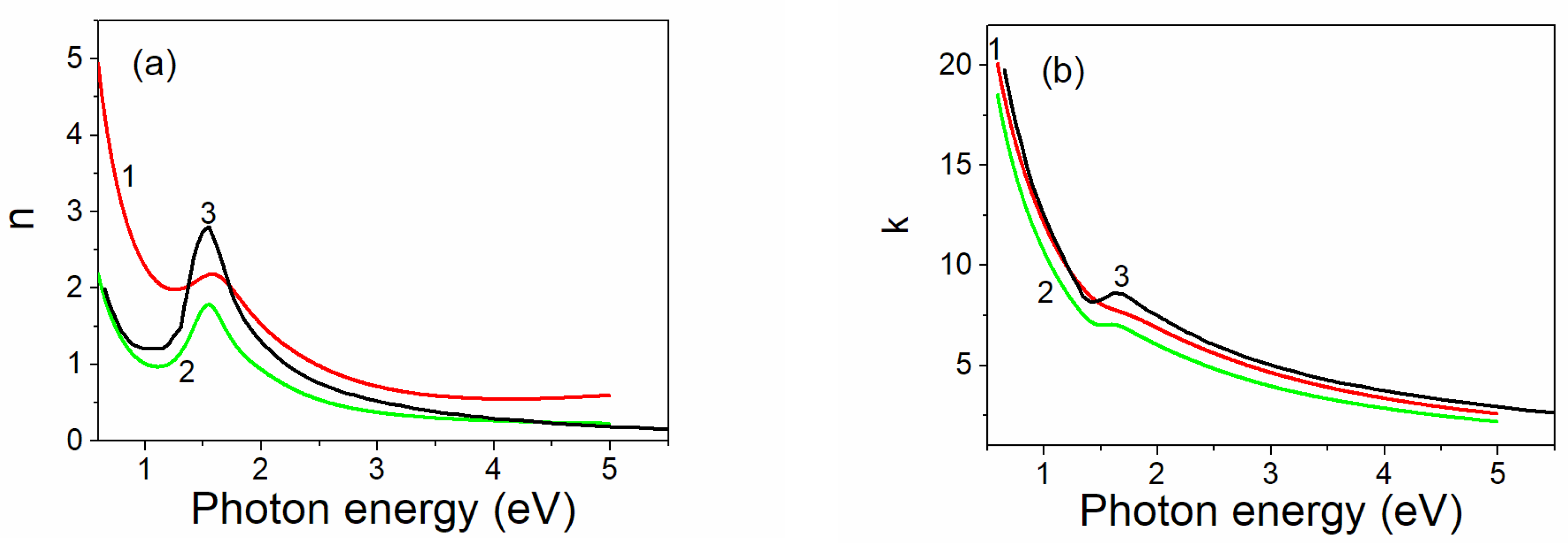 Preprints 104763 g003