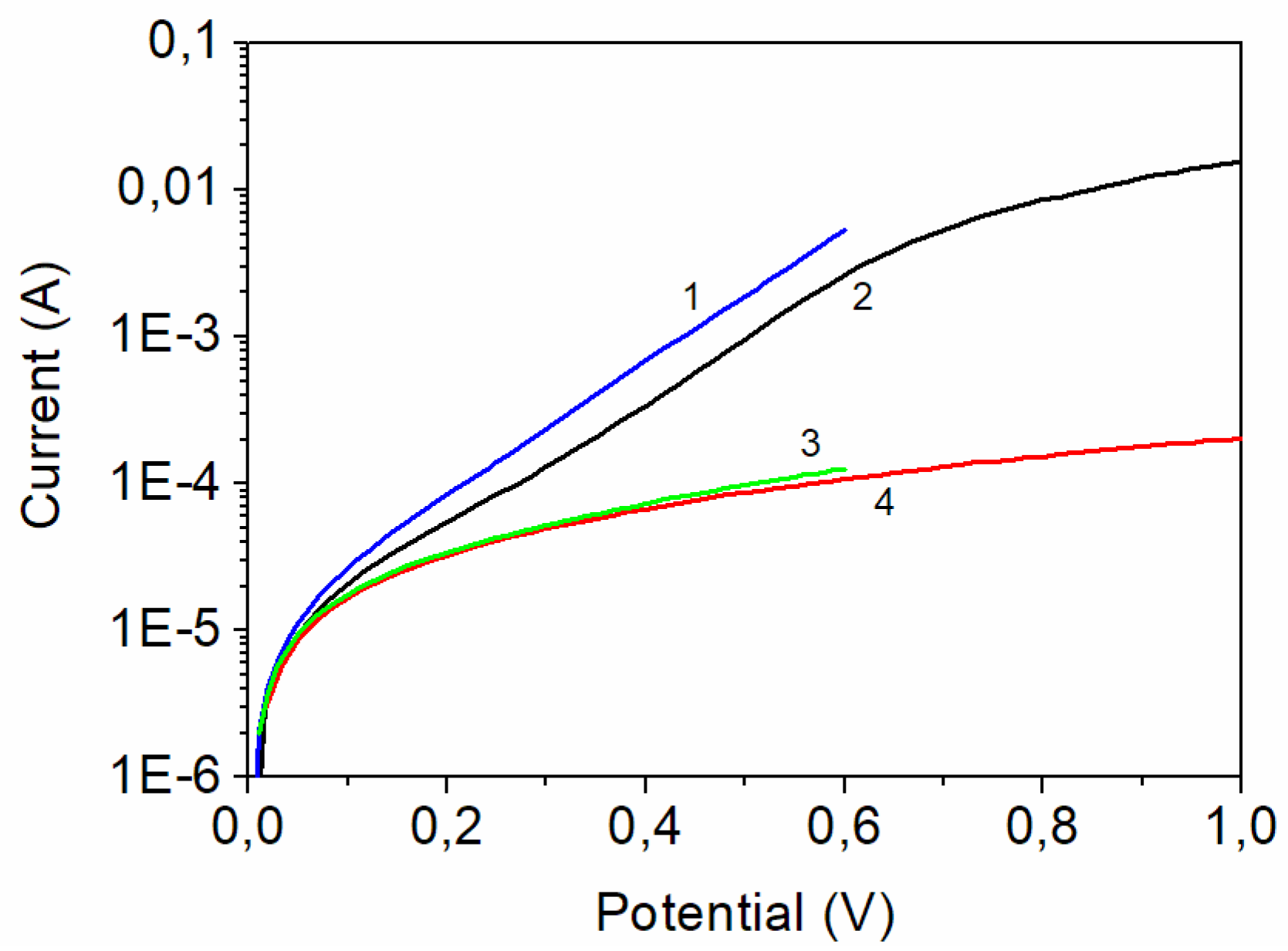 Preprints 104763 g008