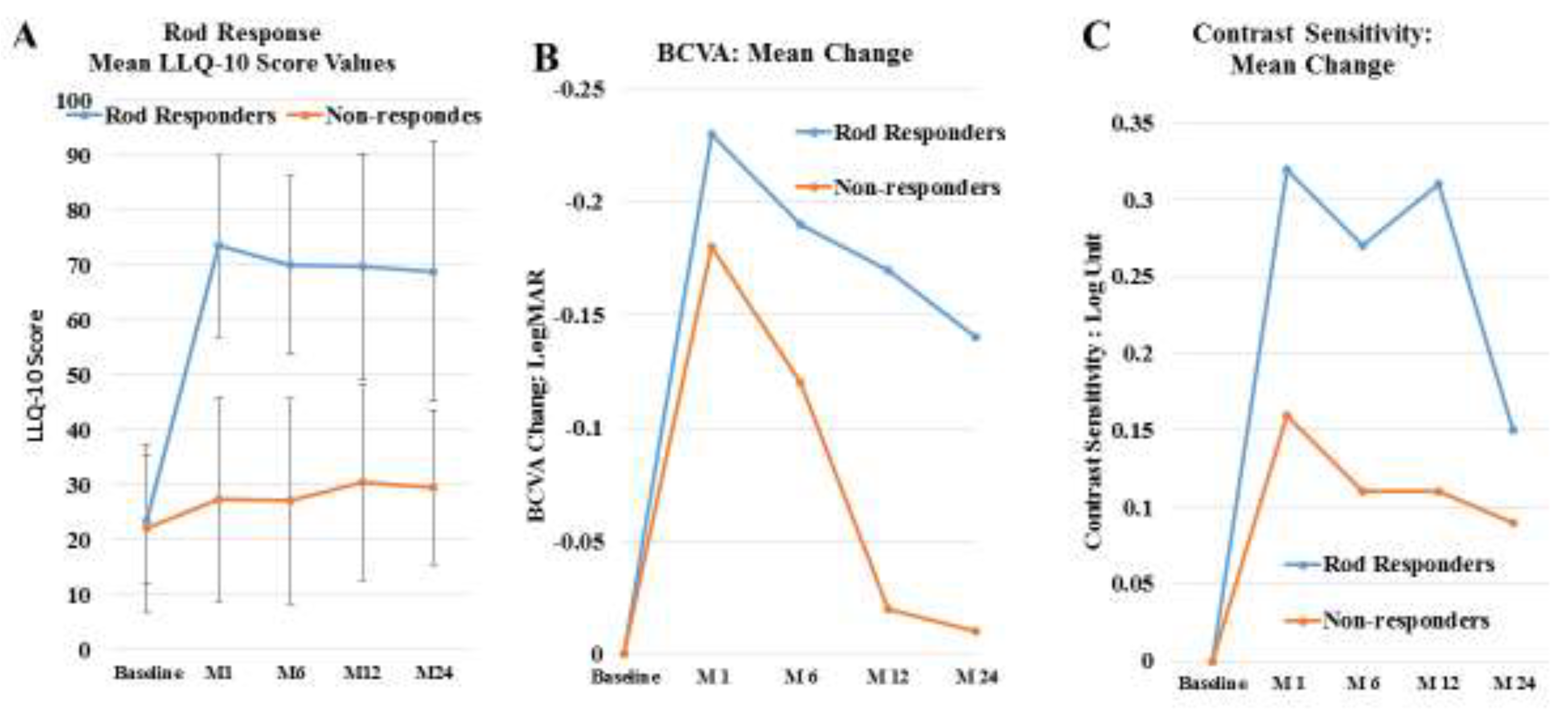 Preprints 86525 g003a