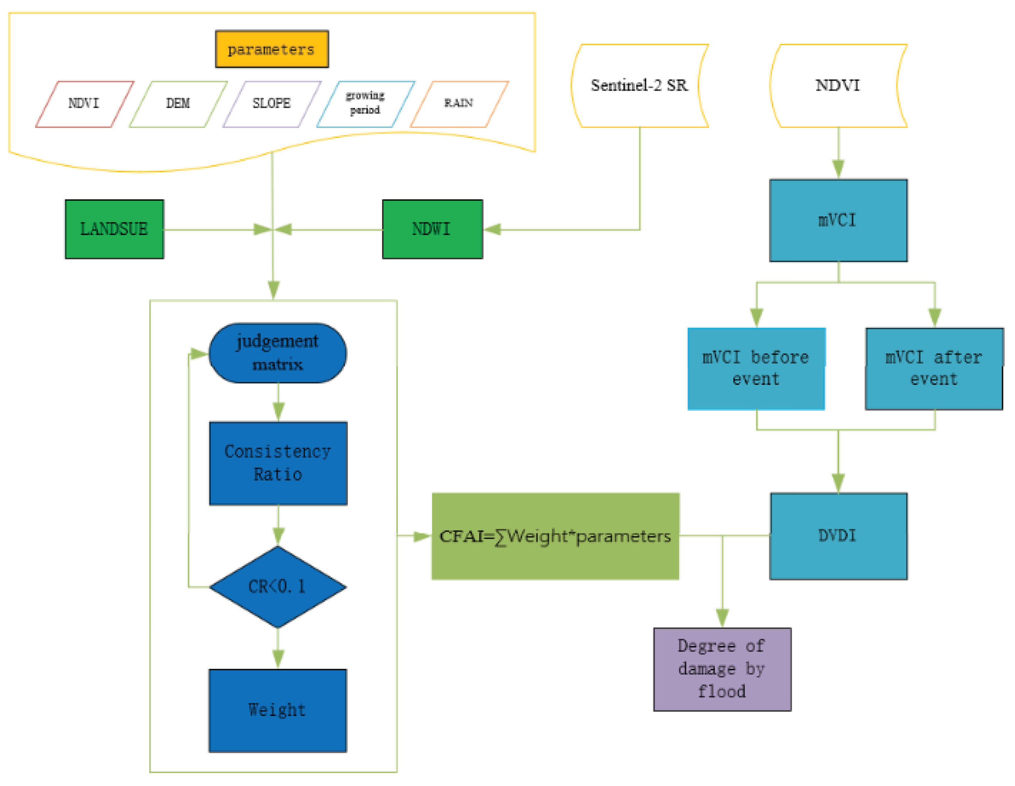 Preprints 99978 g005