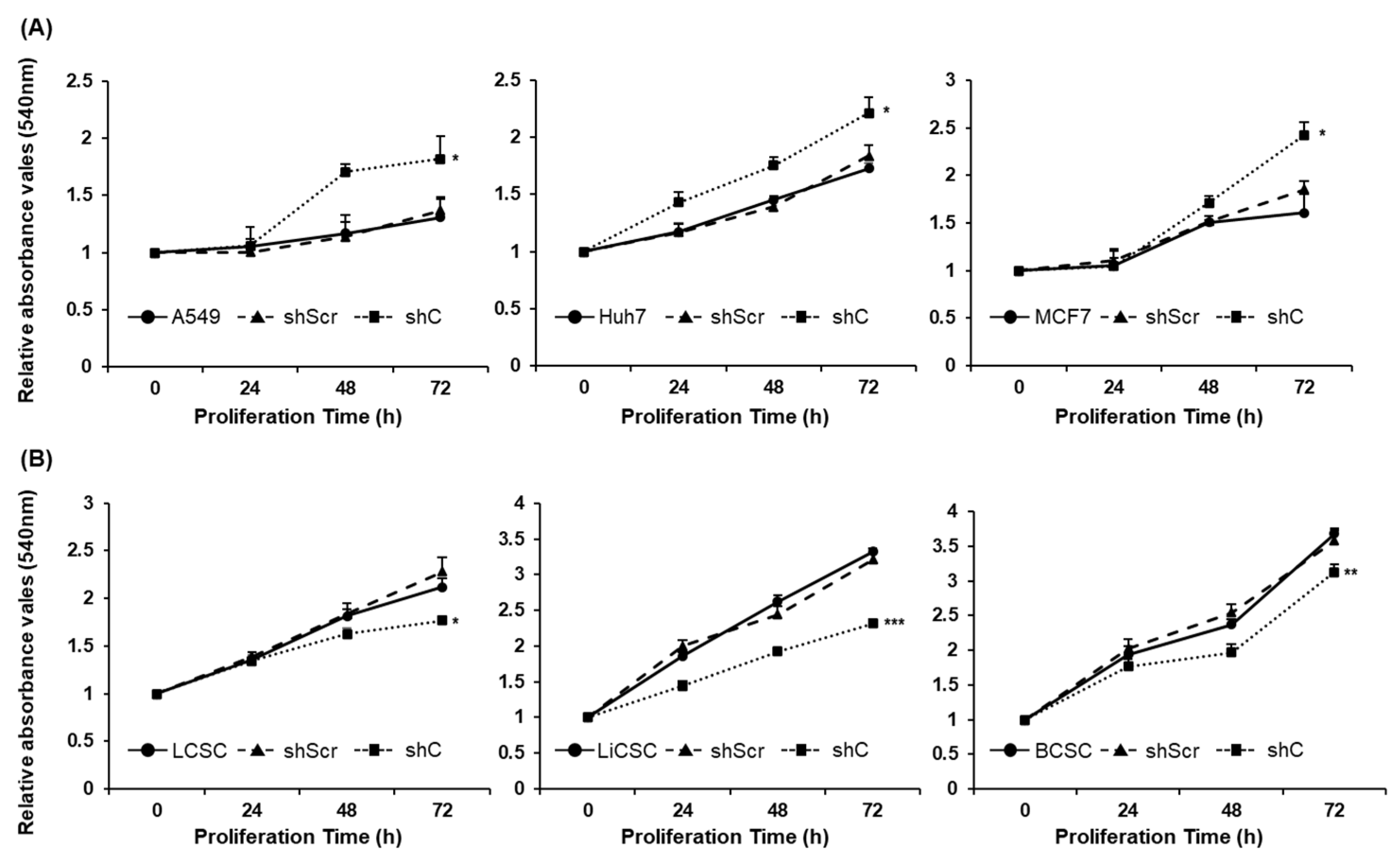 Preprints 96981 g003