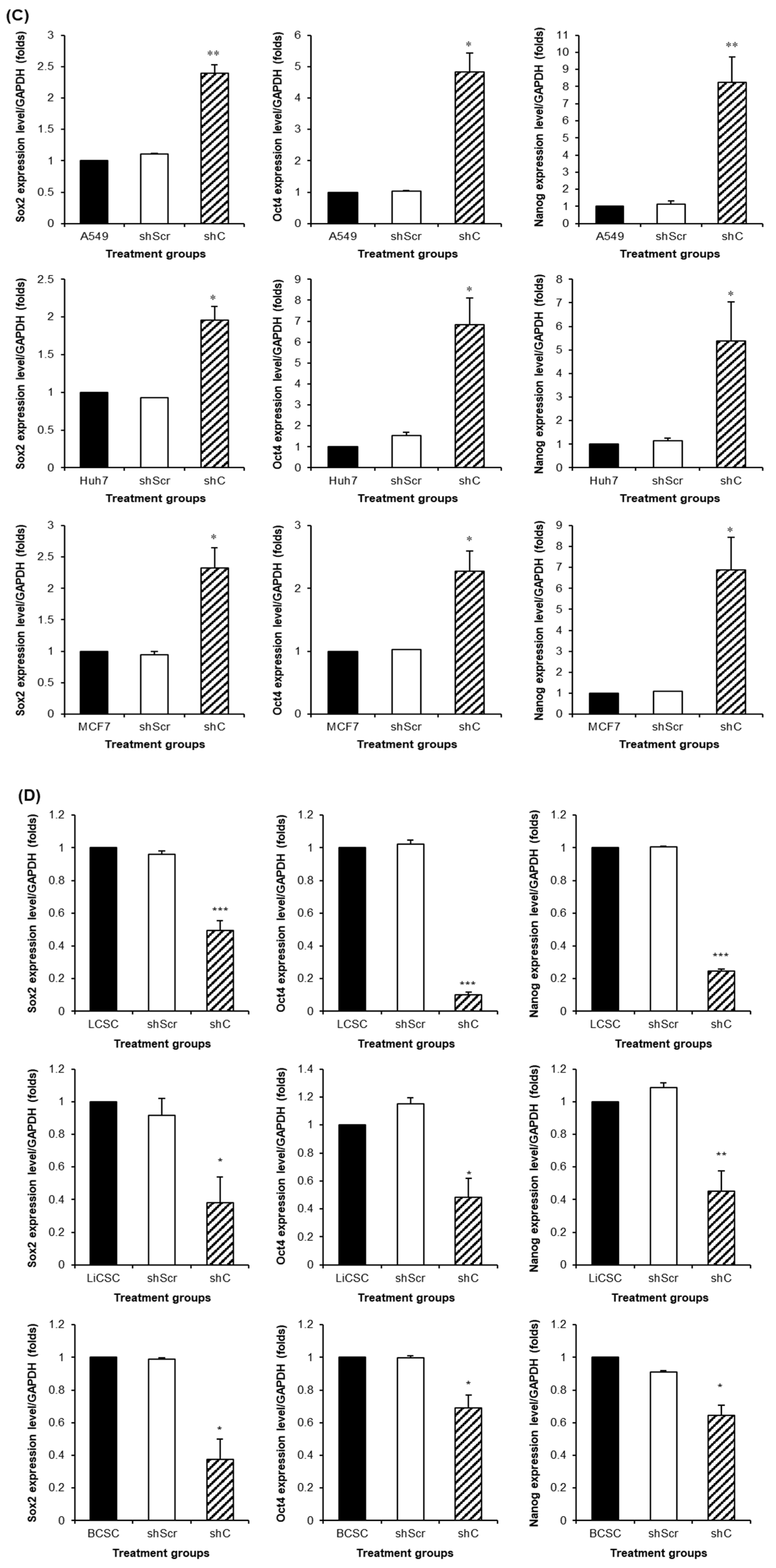 Preprints 96981 g009b