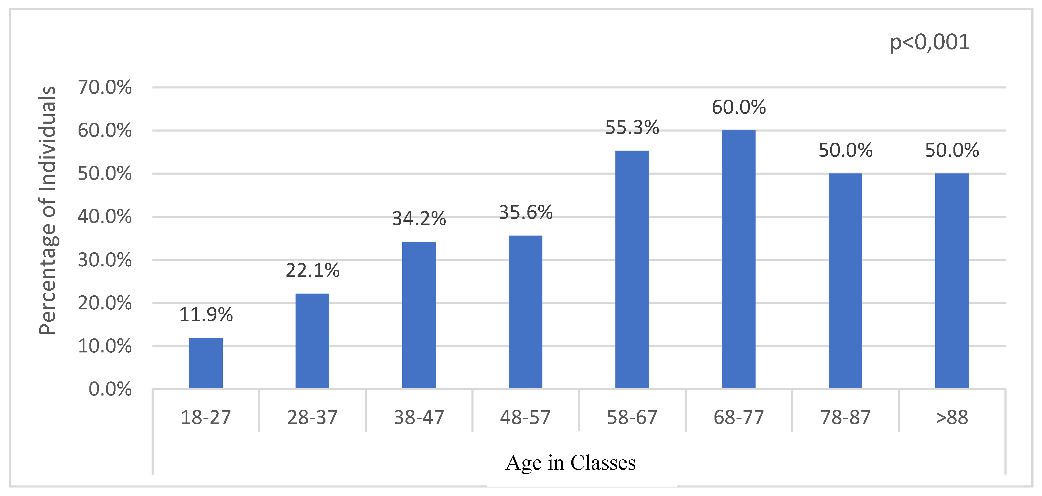 Preprints 92562 g002