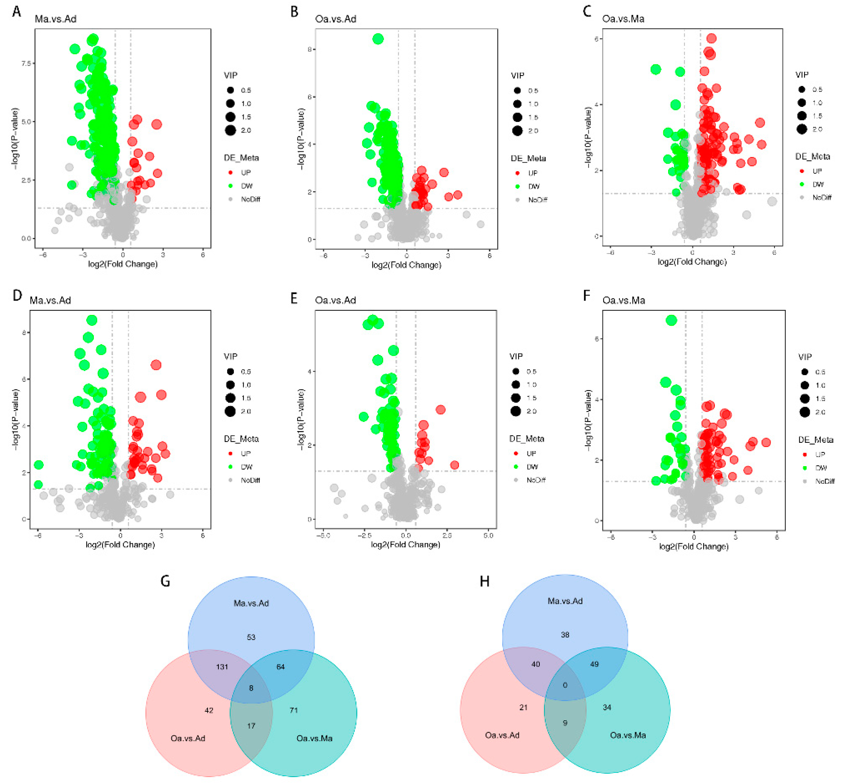 Preprints 116901 g002