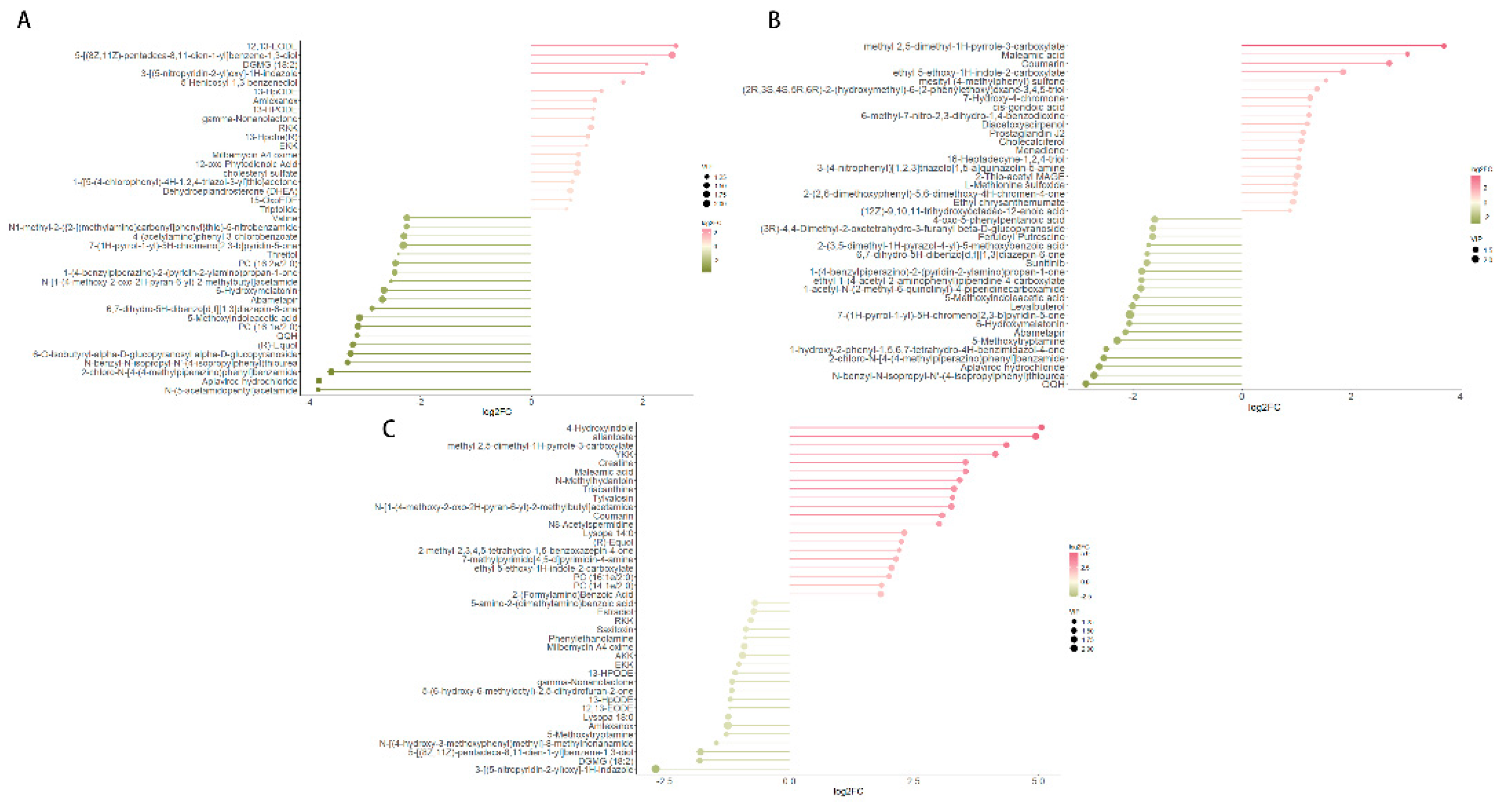 Preprints 116901 g003