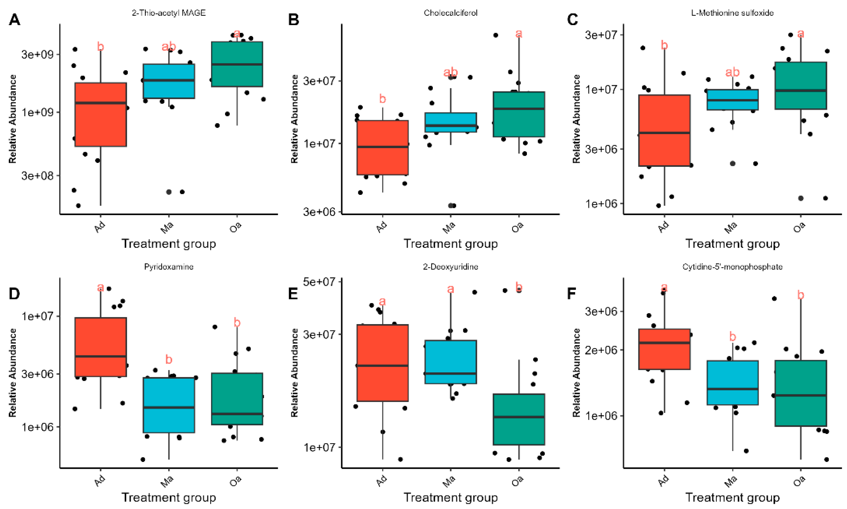 Preprints 116901 g004