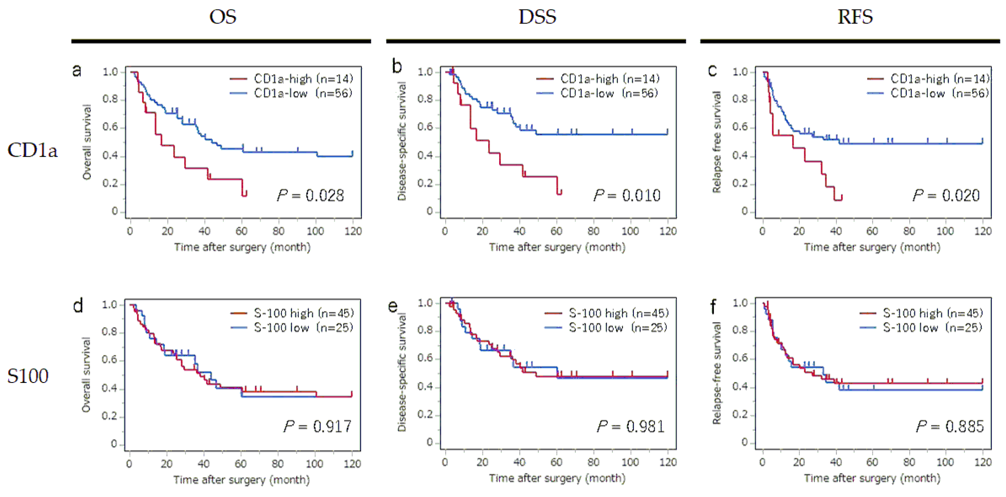 Preprints 116227 g002