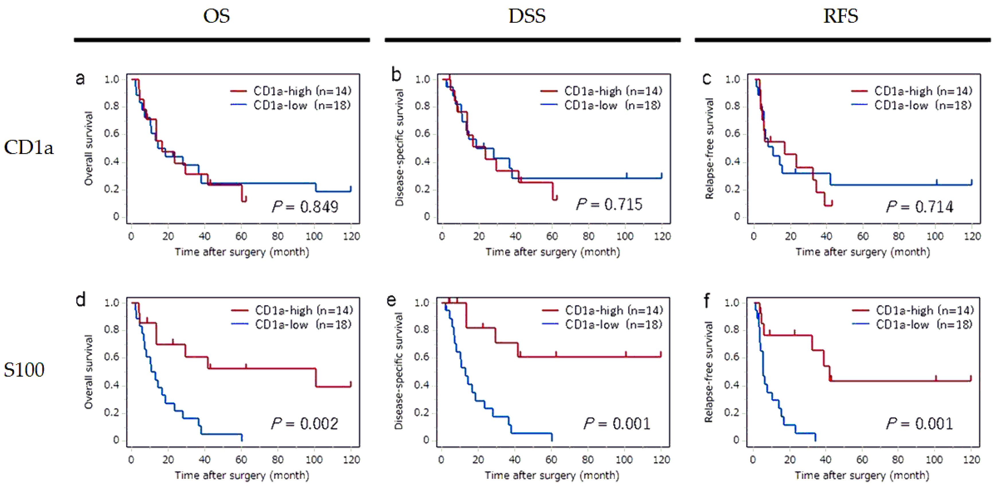 Preprints 116227 g003