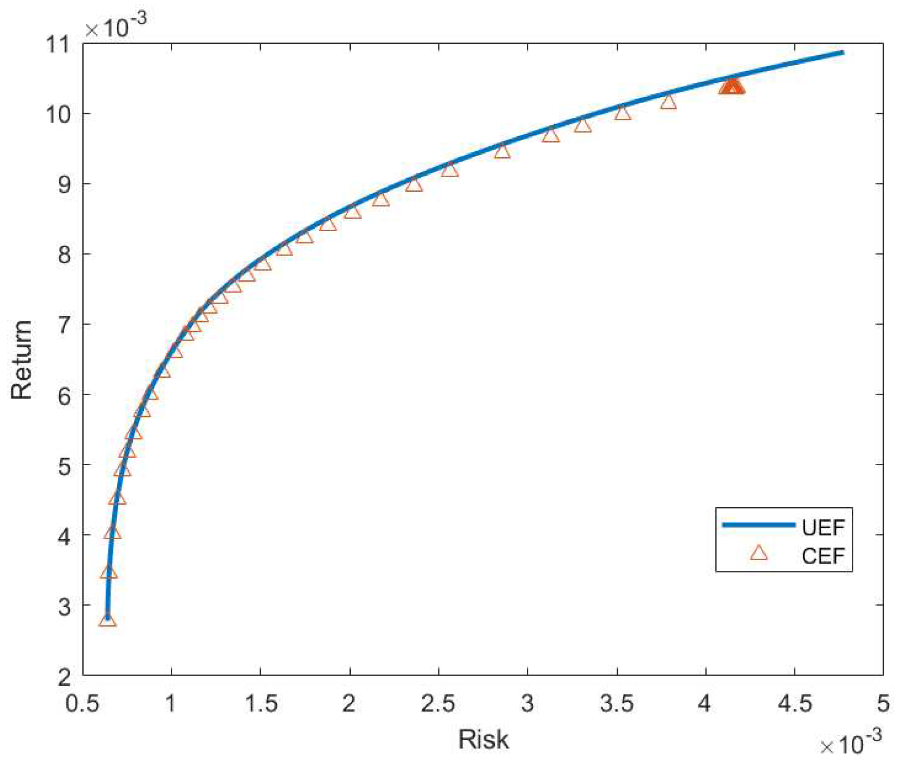 Preprints 77314 g002