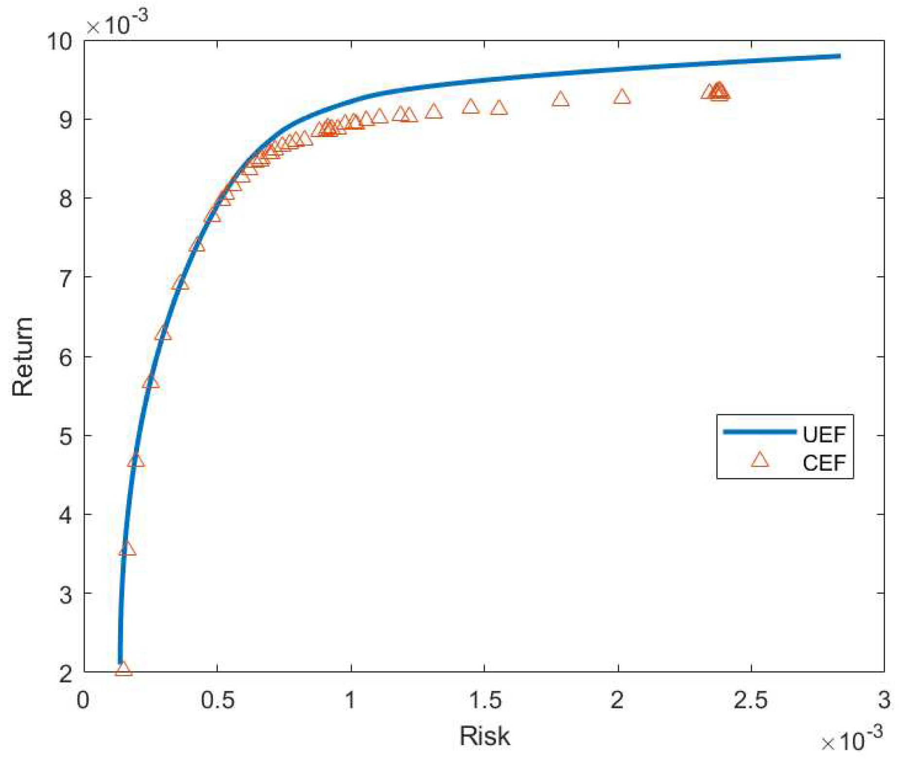 Preprints 77314 g003