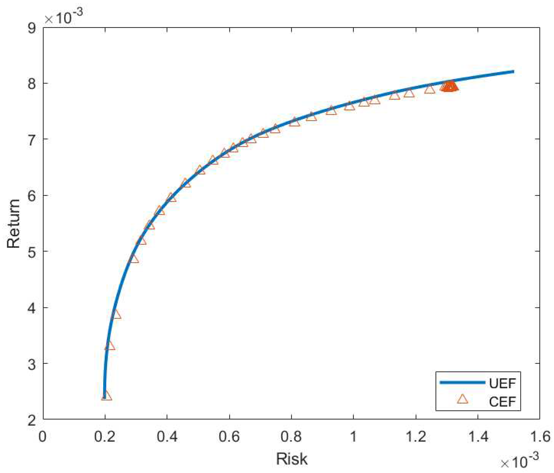 Preprints 77314 g004