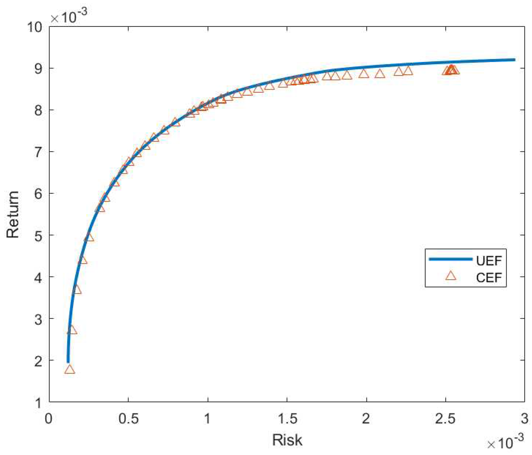 Preprints 77314 g005