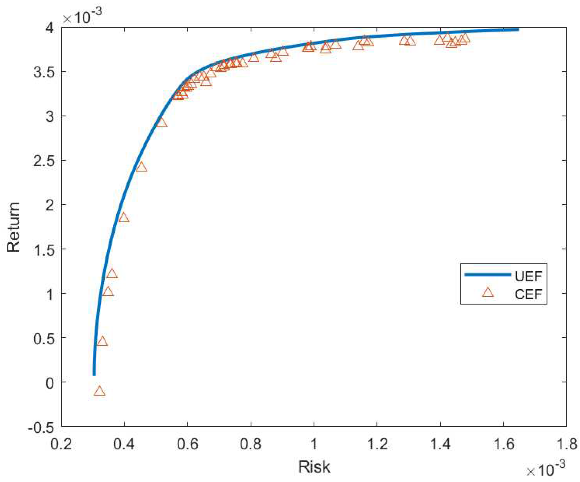 Preprints 77314 g006