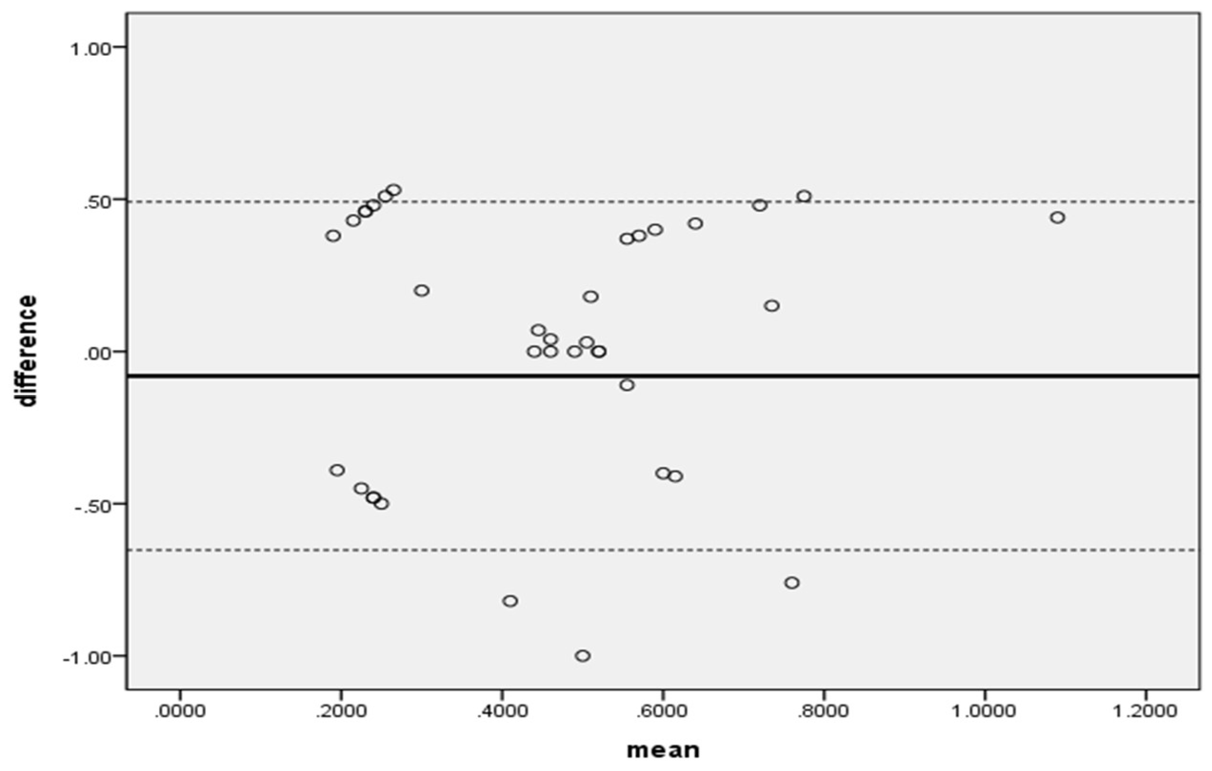 Preprints 119815 g003