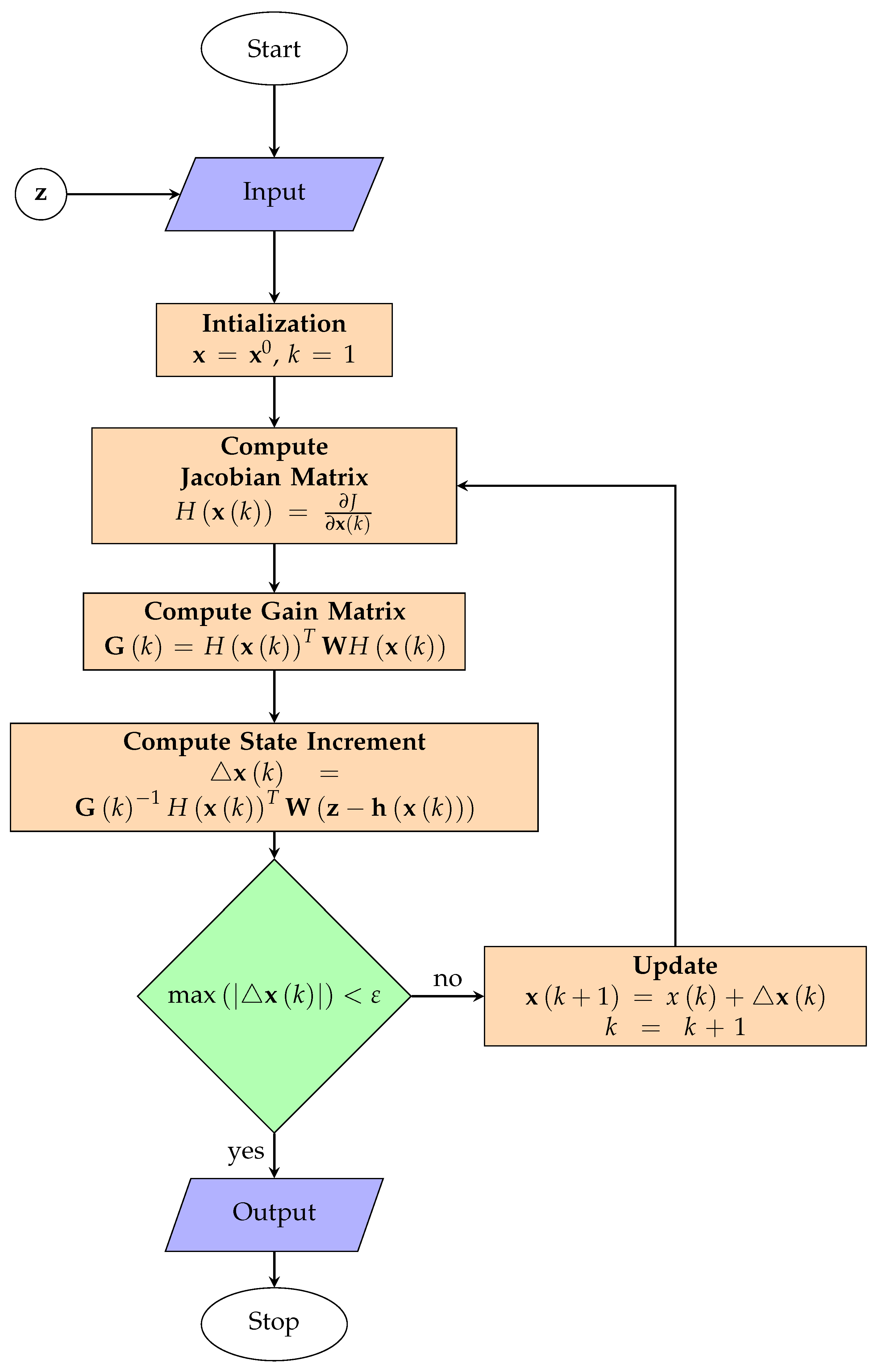 Preprints 72193 g003