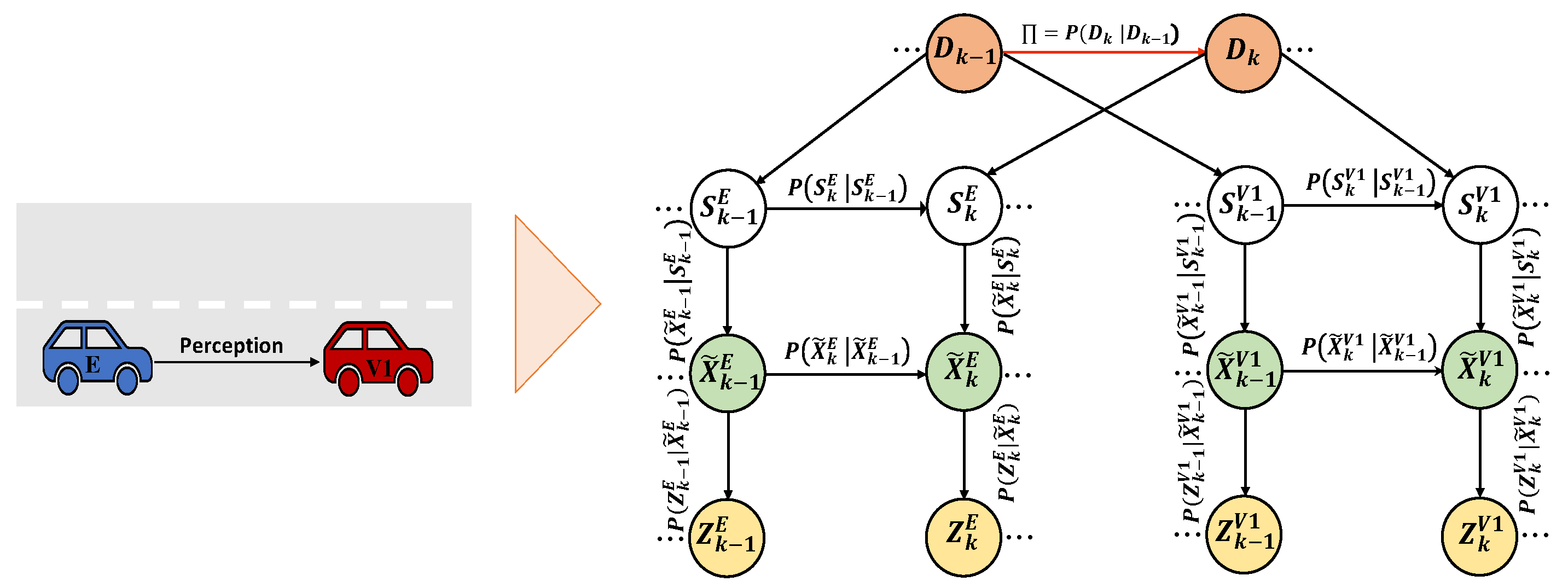 Preprints 91547 g002