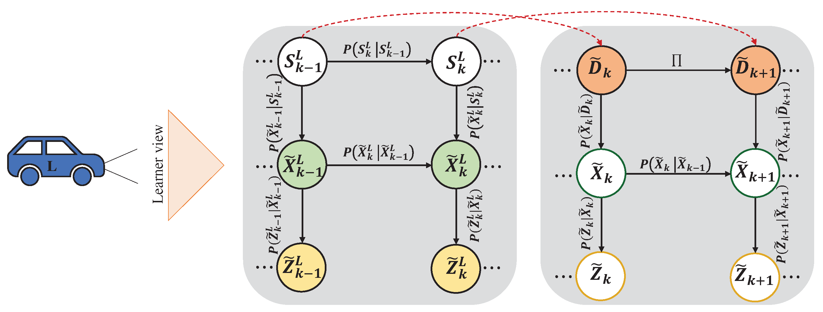 Preprints 91547 g003