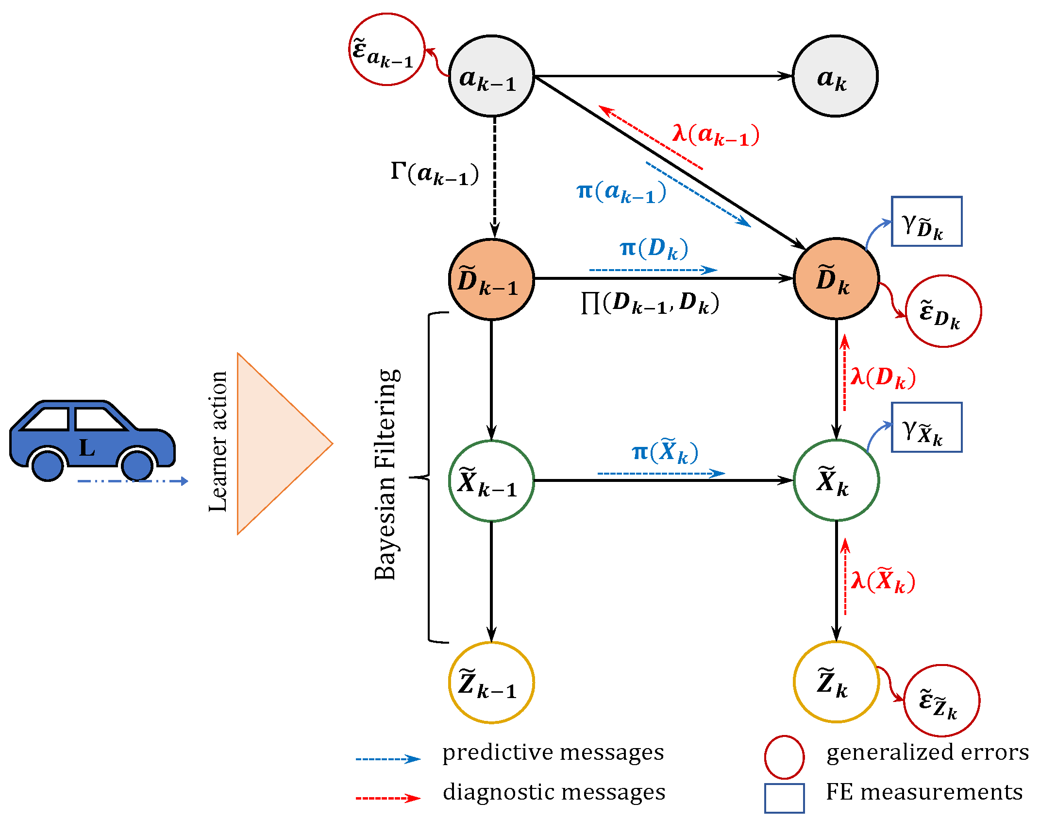 Preprints 91547 g004