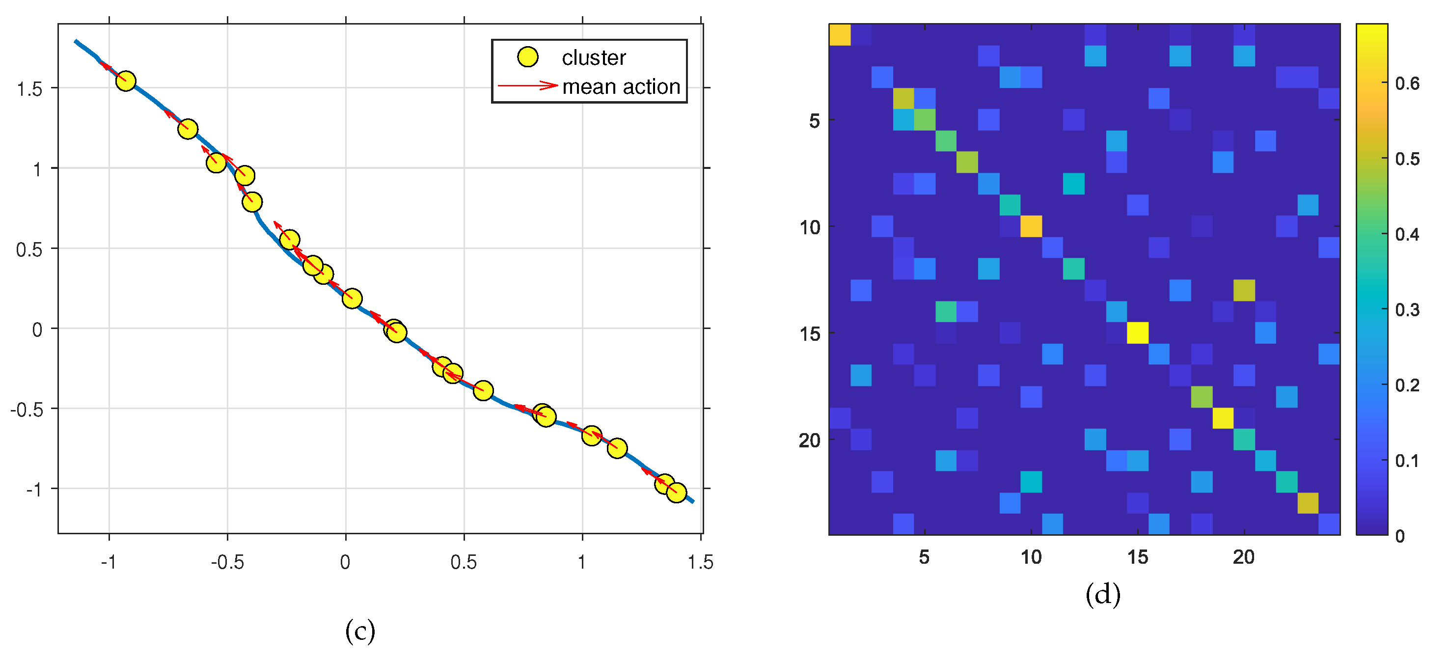 Preprints 91547 g008