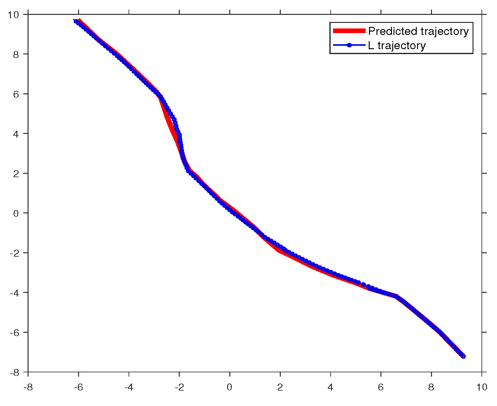 Preprints 91547 g009