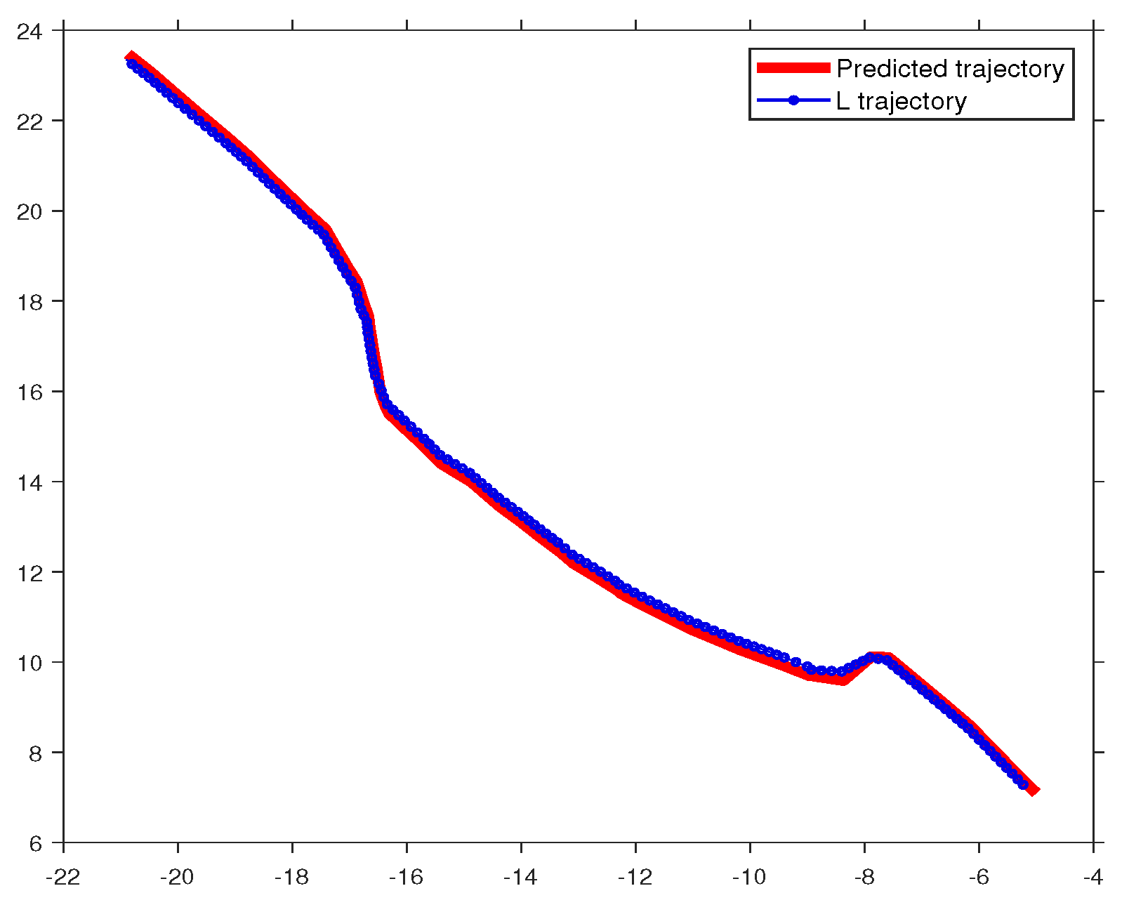 Preprints 91547 g011