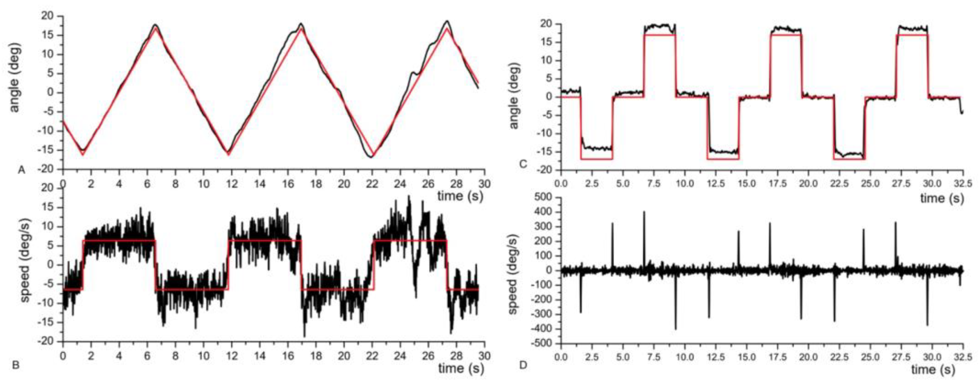 Preprints 85832 g005