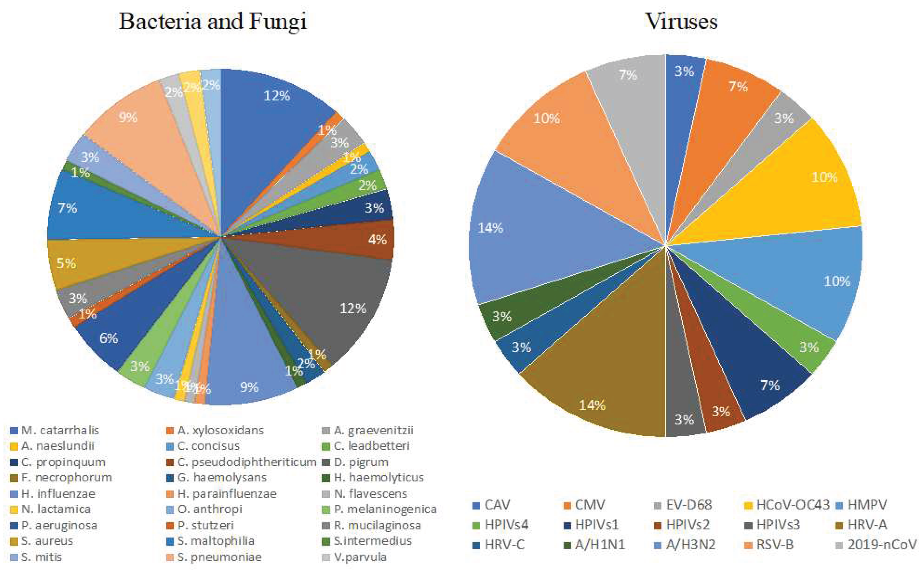 Preprints 86618 g001