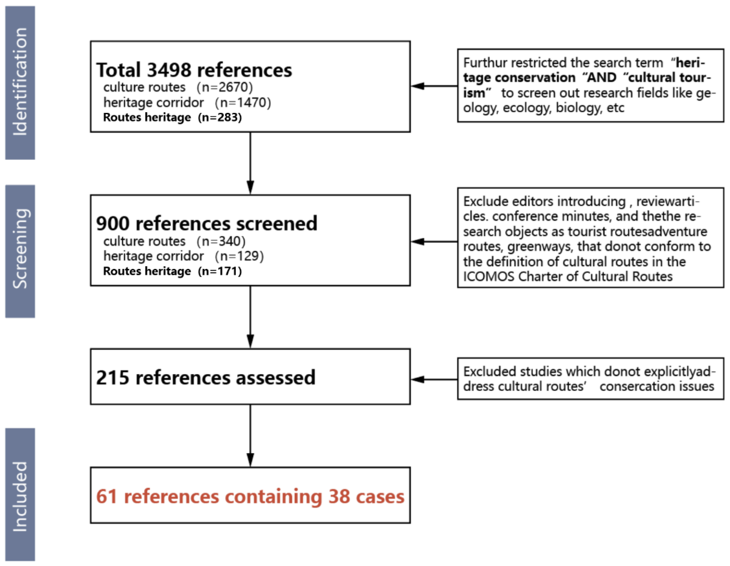 Preprints 103098 g001