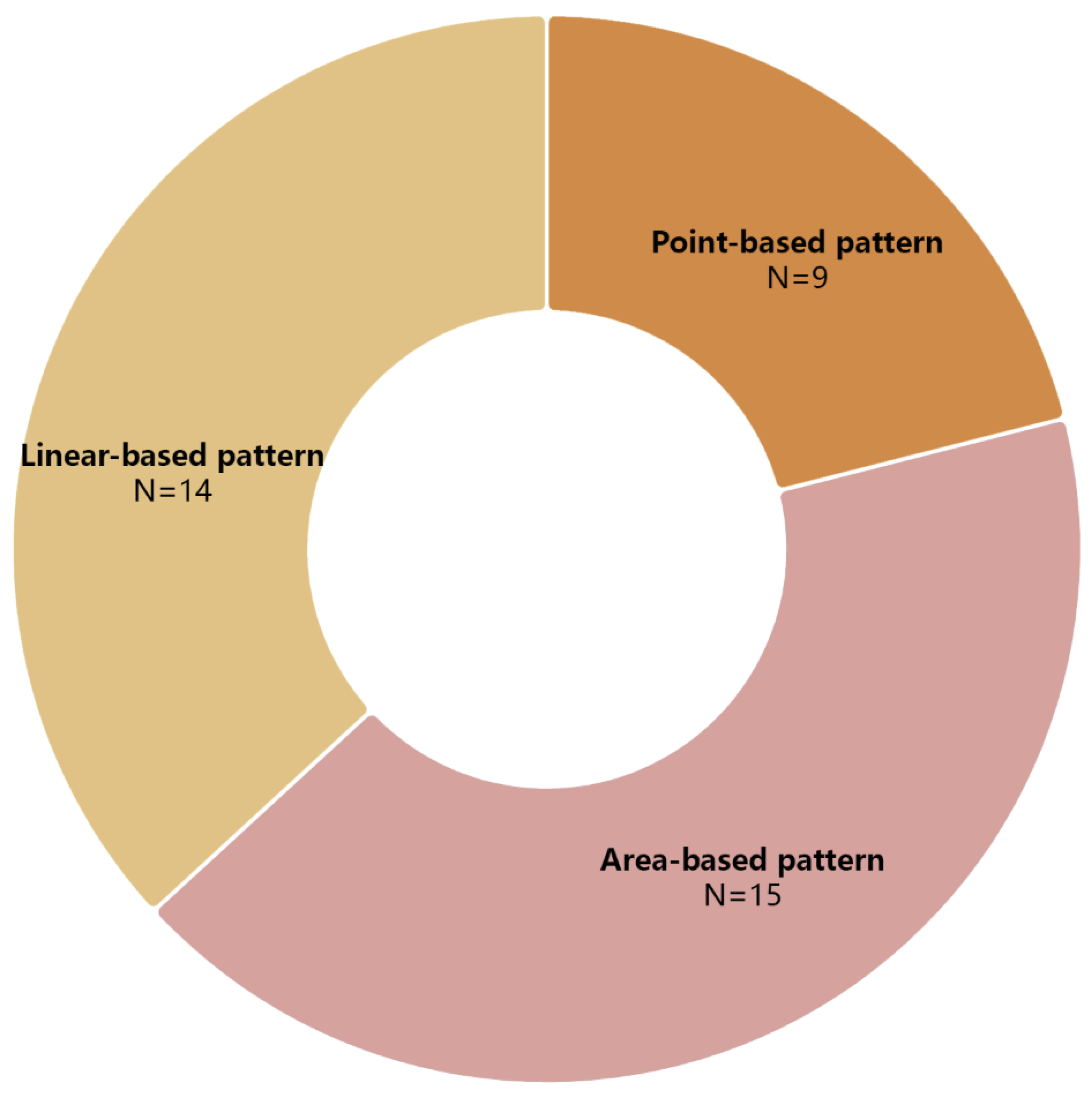 Preprints 103098 g004