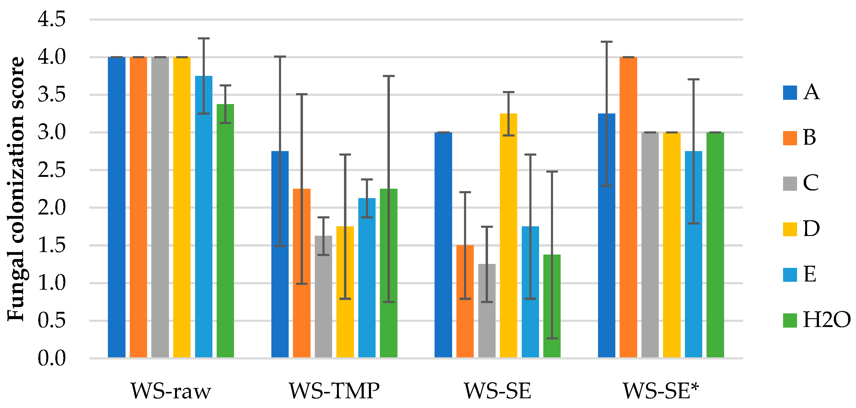 Preprints 96769 g003