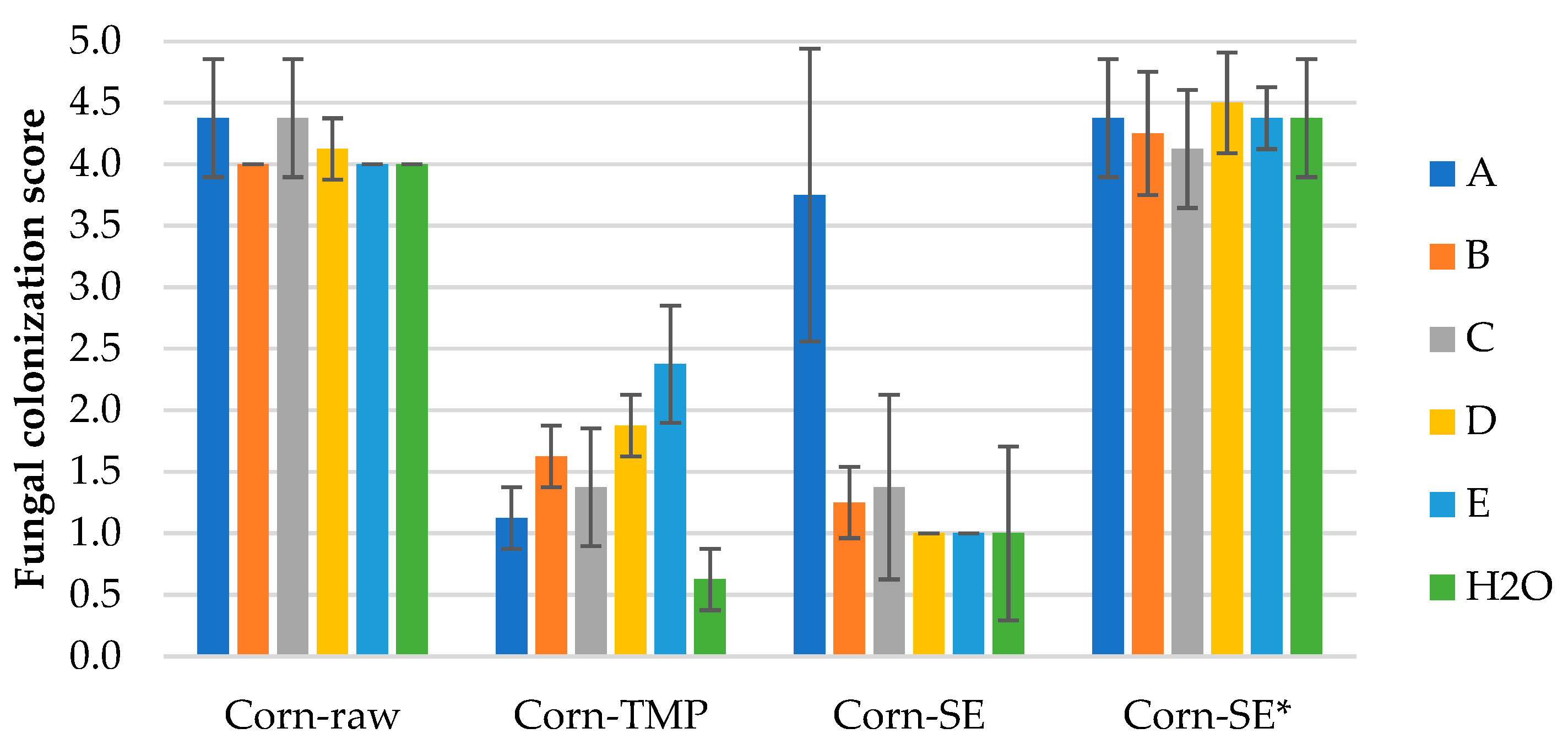 Preprints 96769 g005