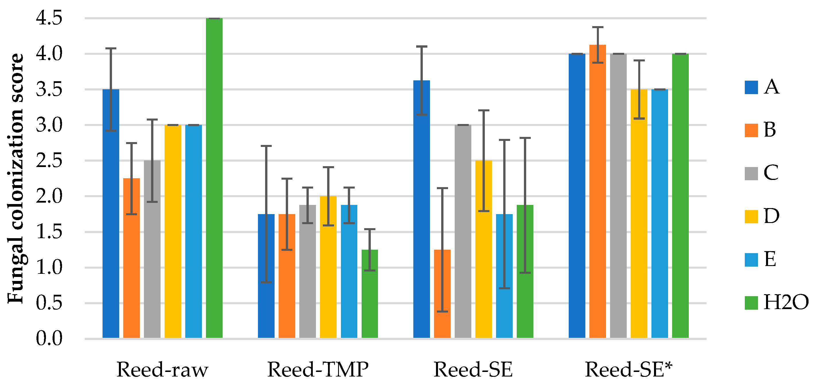 Preprints 96769 g007