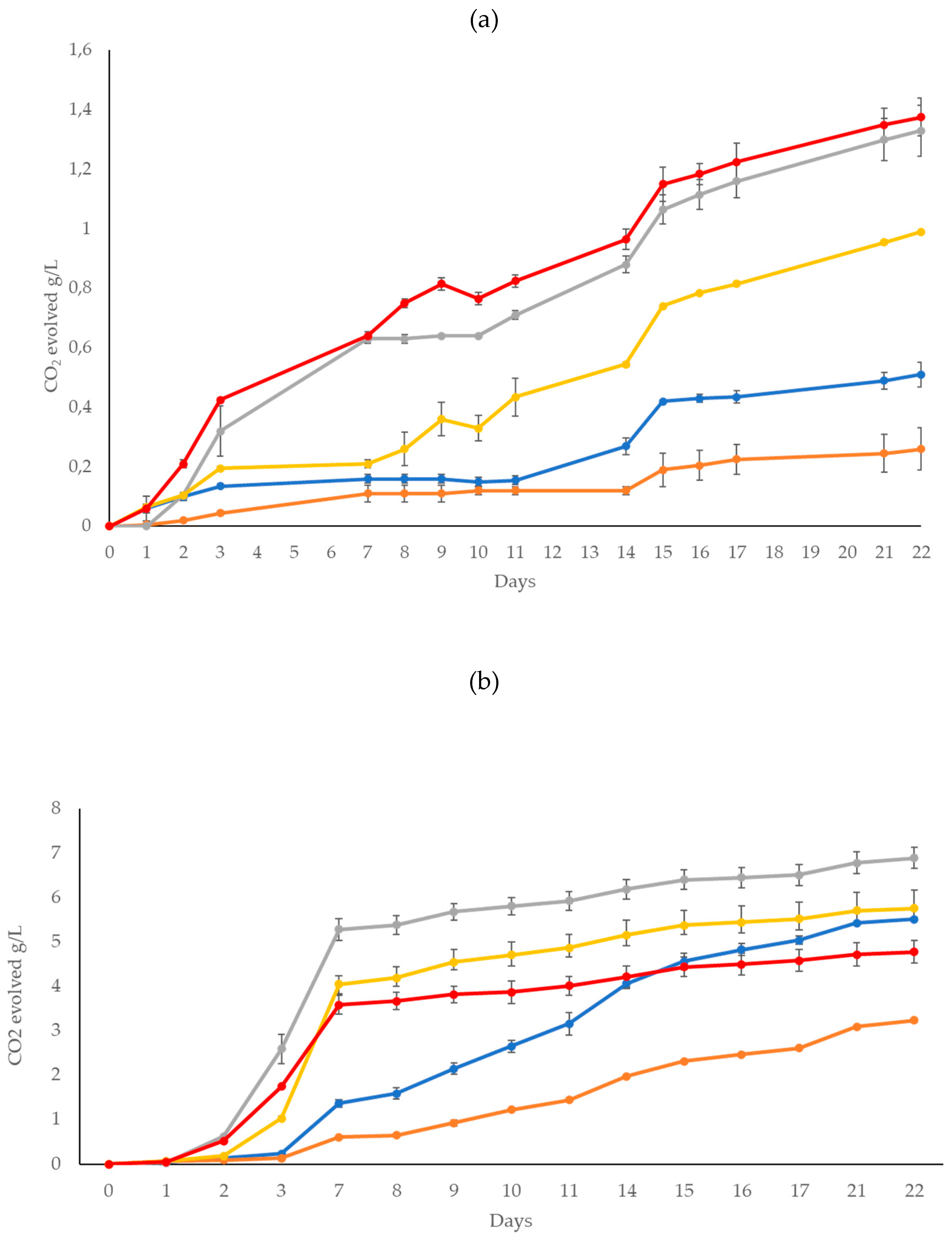 Preprints 93524 g001