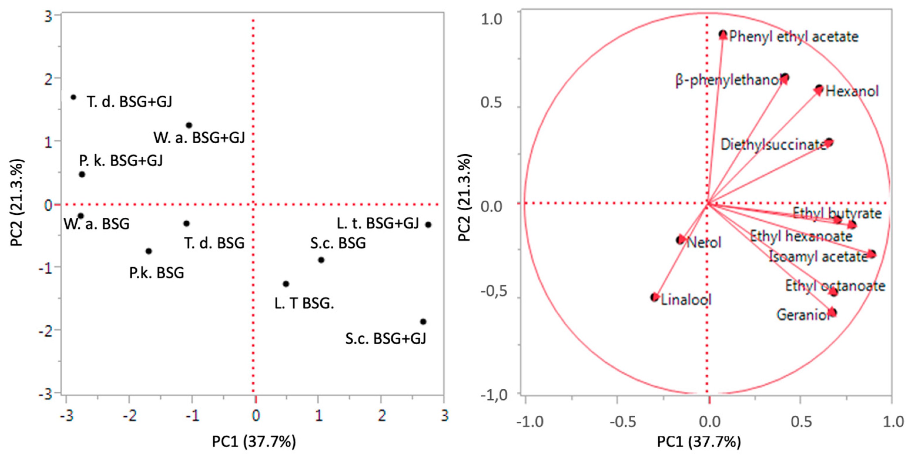 Preprints 93524 g002