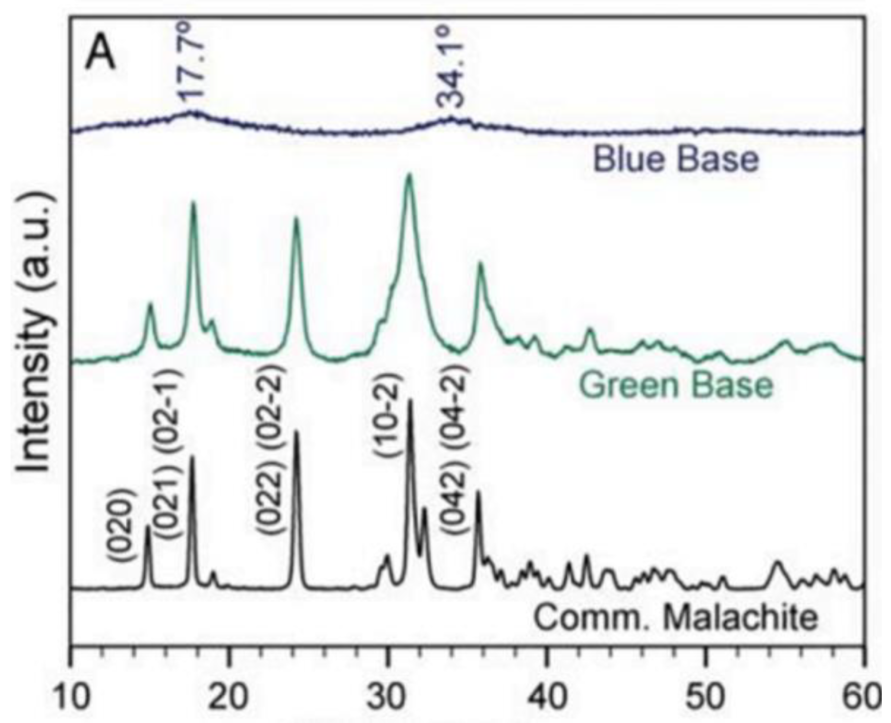 Preprints 102372 g016