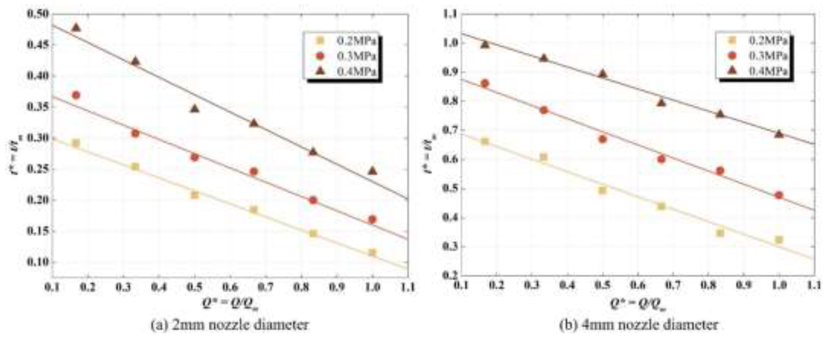 Preprints 84305 g011