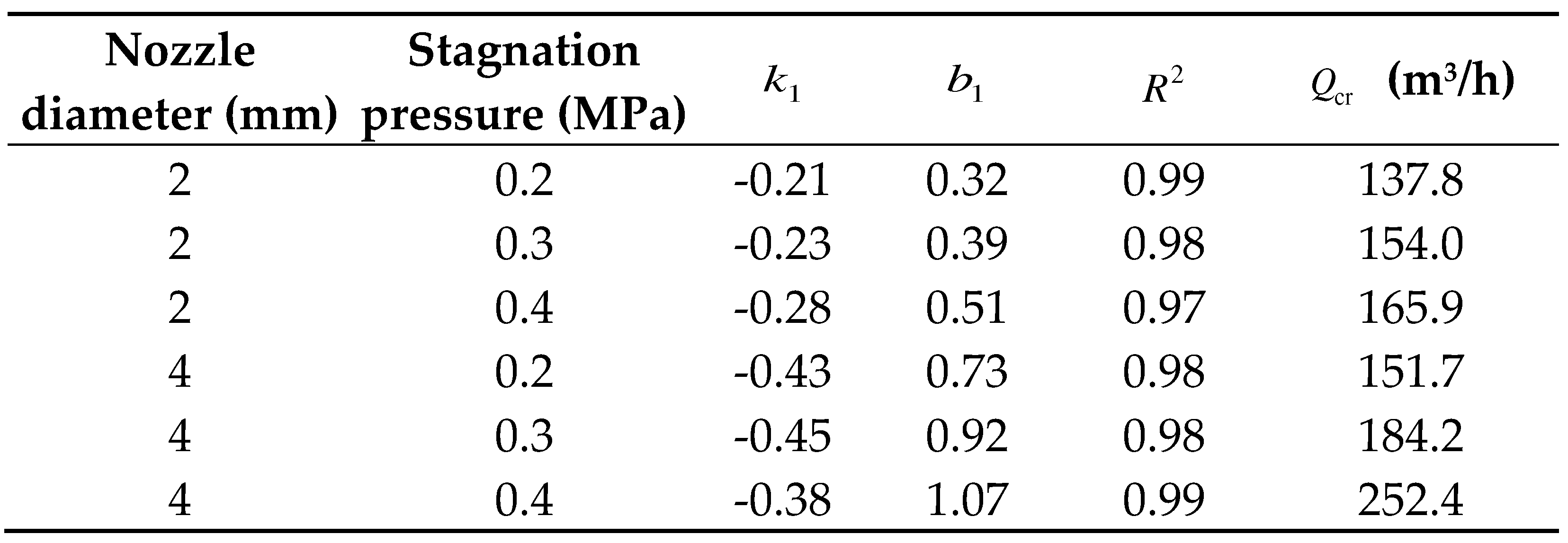 Preprints 84305 i002