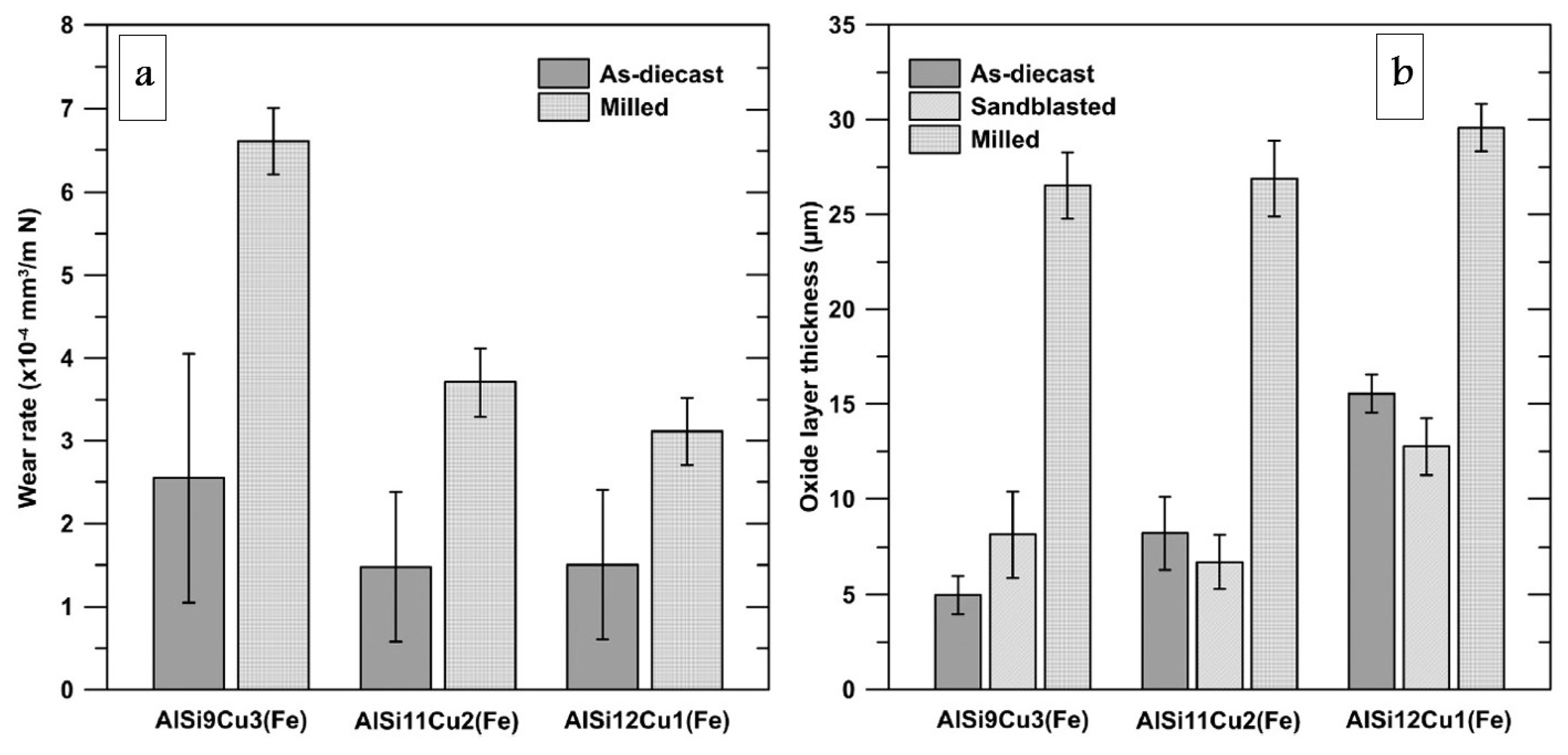 Preprints 109259 g010