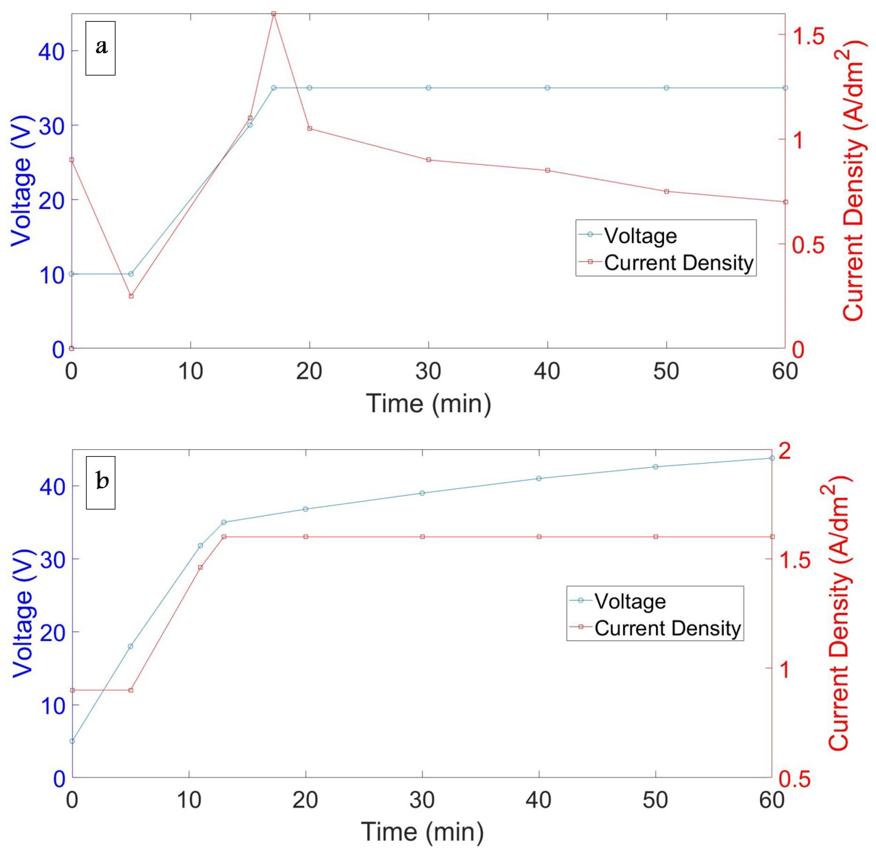 Preprints 109259 g012